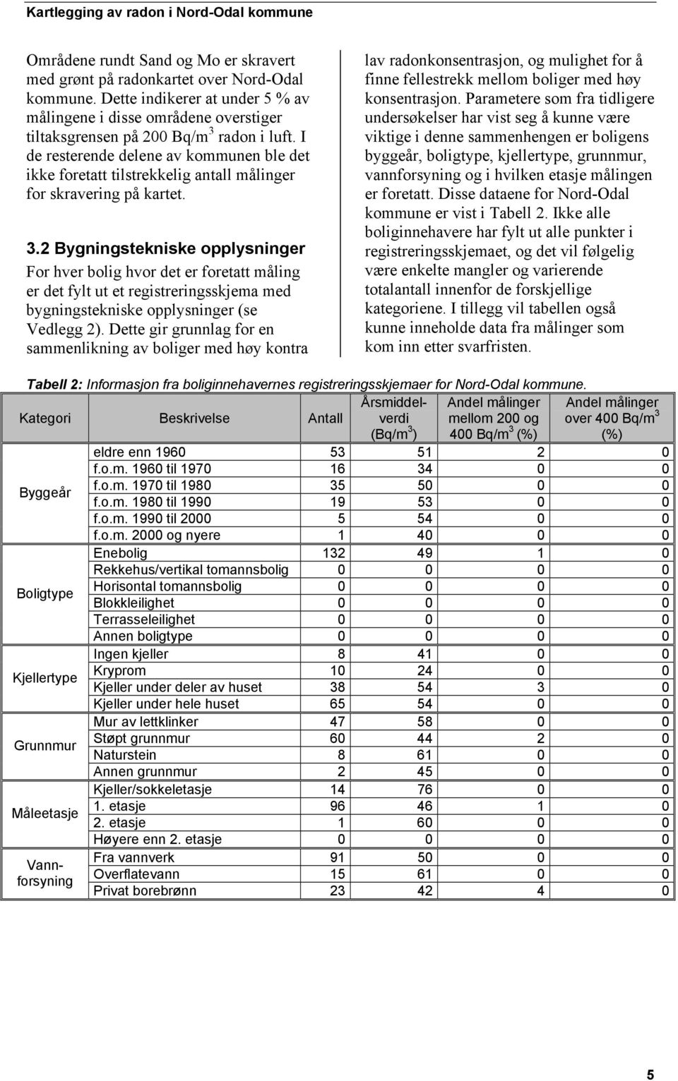 2 Bygningstekniske opplysninger For hver bolig hvor det er foretatt måling er det fylt ut et registreringsskjema med bygningstekniske opplysninger (se Vedlegg 2).