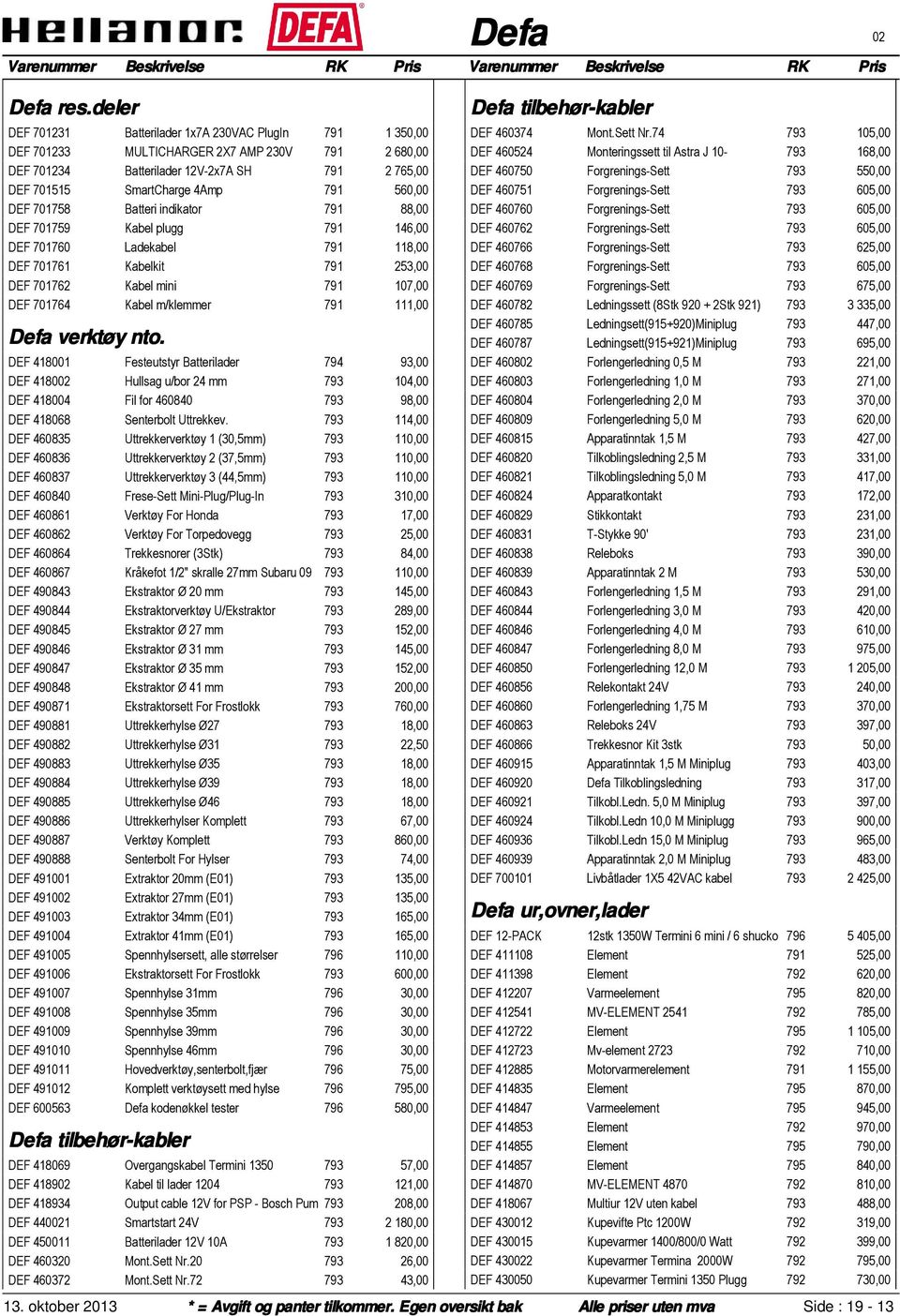 111,00 Defa verktøy nto. 76003 DEF 418001 Festeutstyr Batterilader 794 93,00 DEF 418002 Hullsag u/bor 24 mm 793 104,00 DEF 418004 Fil for 460840 793 98,00 DEF 418068 Senterbolt Uttrekkev.