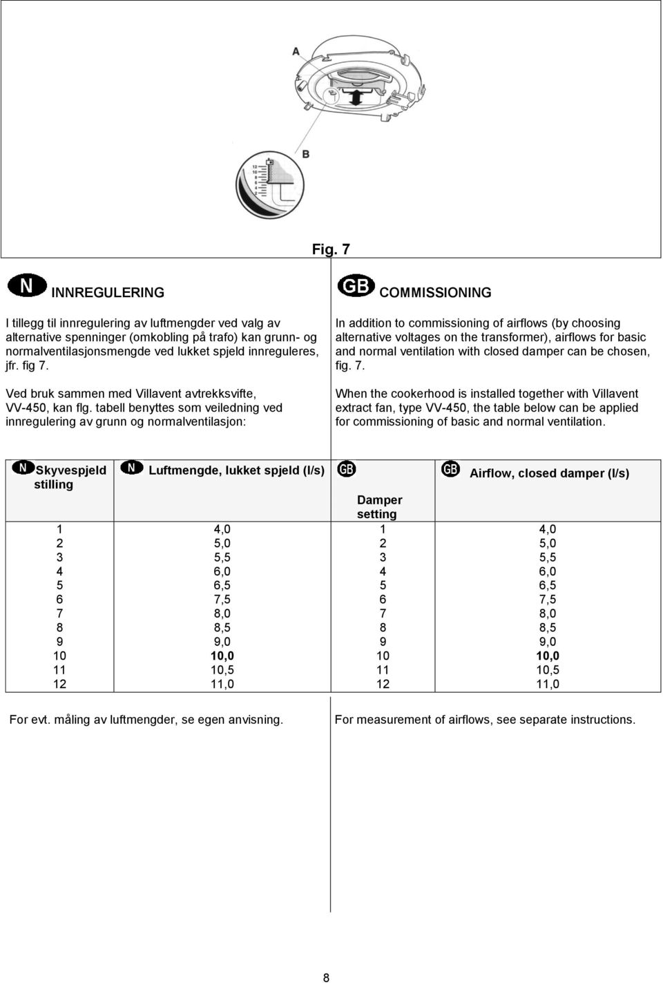 tabell benyttes som veiledning ved innregulering av grunn og normalventilasjon: COMMISSIONING In addition to commissioning of airflows (by choosing alternative voltages on the transformer), airflows