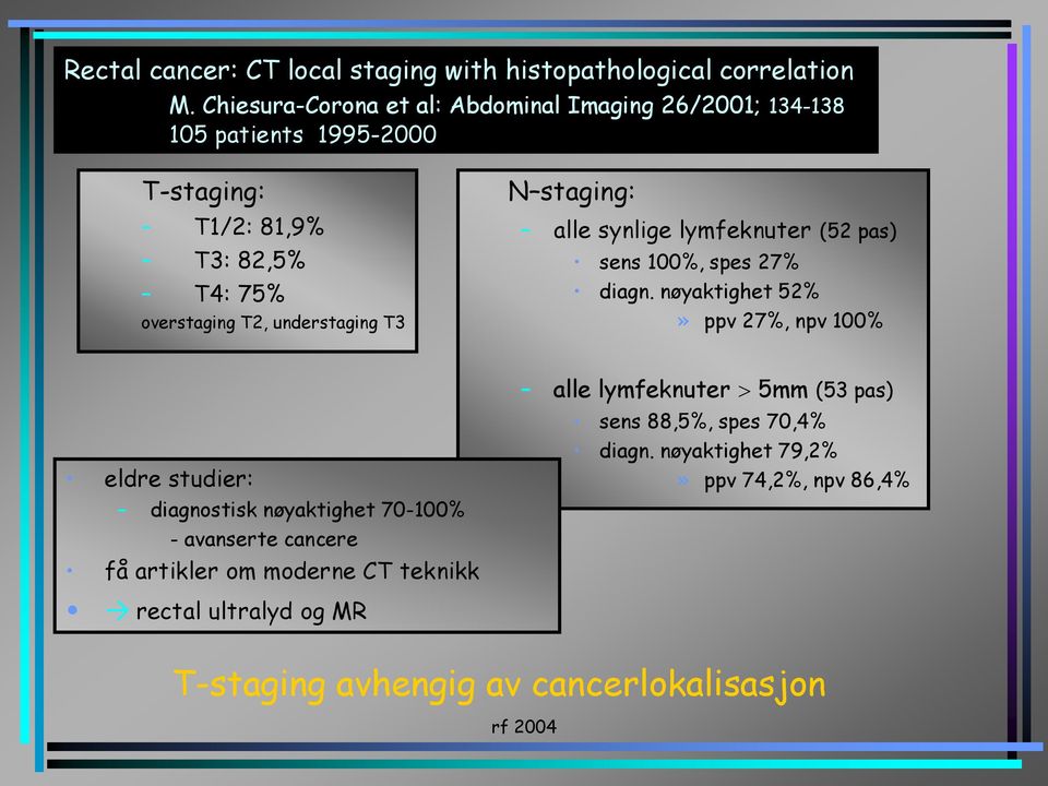 T3 N staging: alle synlige lymfeknuter (52 pas) sens 100%, spes 27% diagn.