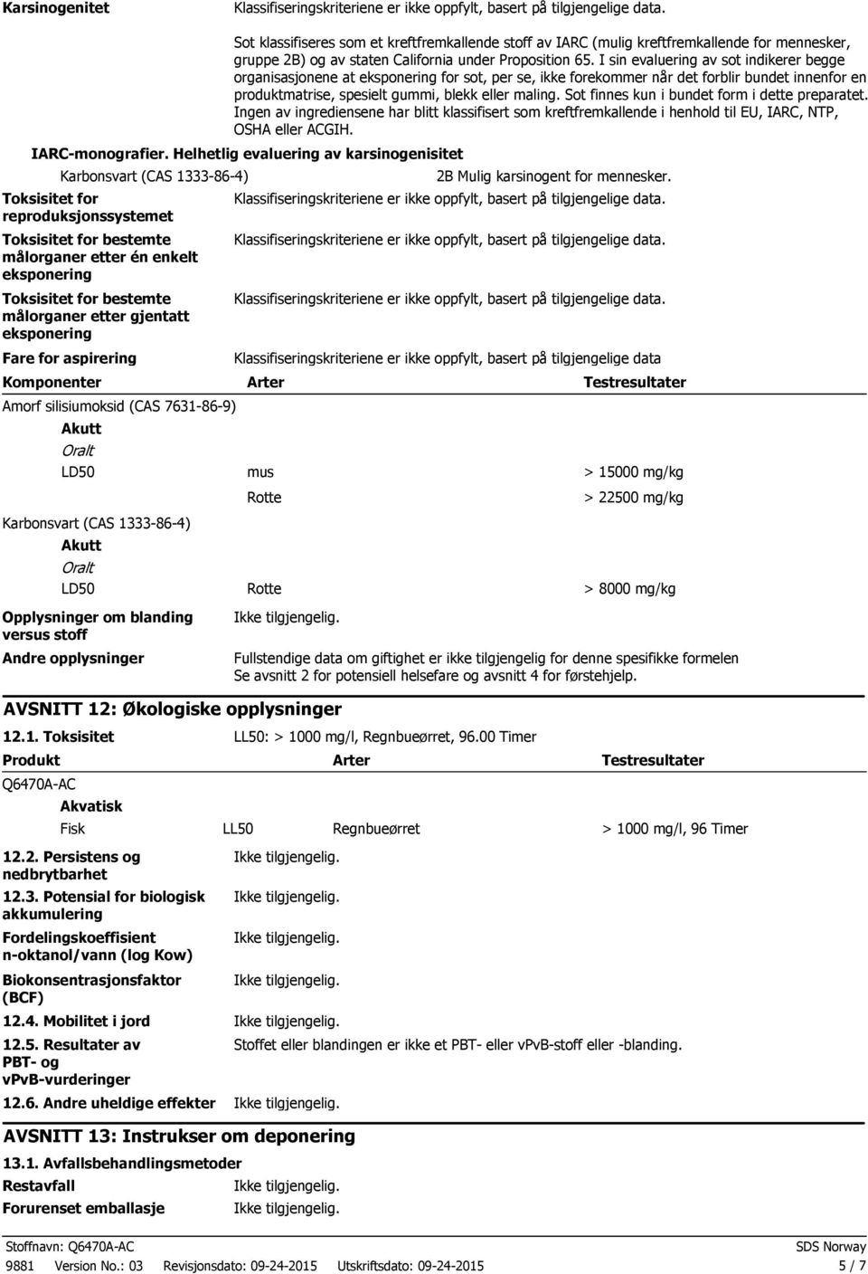 Sot finnes kun i bundet form i dette preparatet. Ingen av ingrediensene har blitt klassifisert som kreftfremkallende i henhold til EU, IARC, NTP, OSHA eller ACGIH. IARCmonografier.