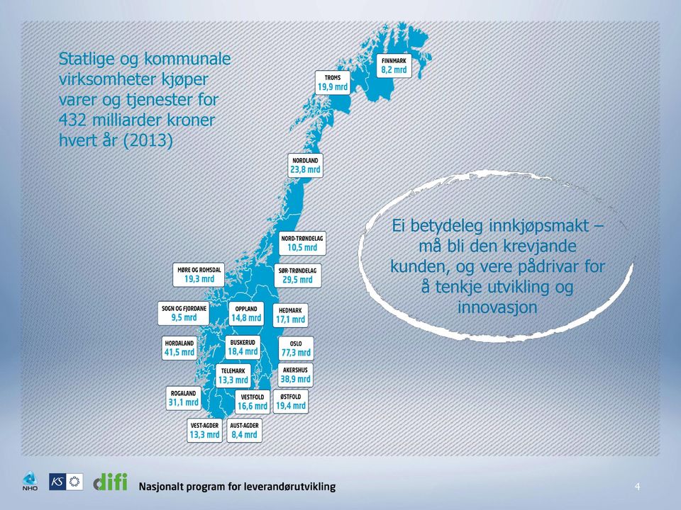 Ei betydeleg innkjøpsmakt må bli den krevjande