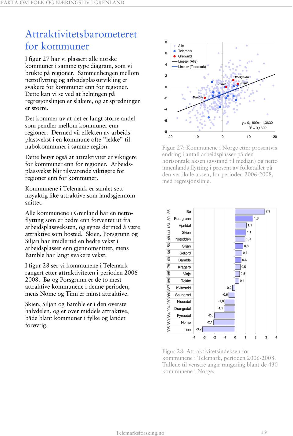 8 6 4 2 0-2 -4 Alle Telemark Lineær (Alle) Lineær (Telemark) Bamble Skien Porsgrunn Siljan Det kommer av at det er langt større andel som pendler mellom kommuner enn regioner.