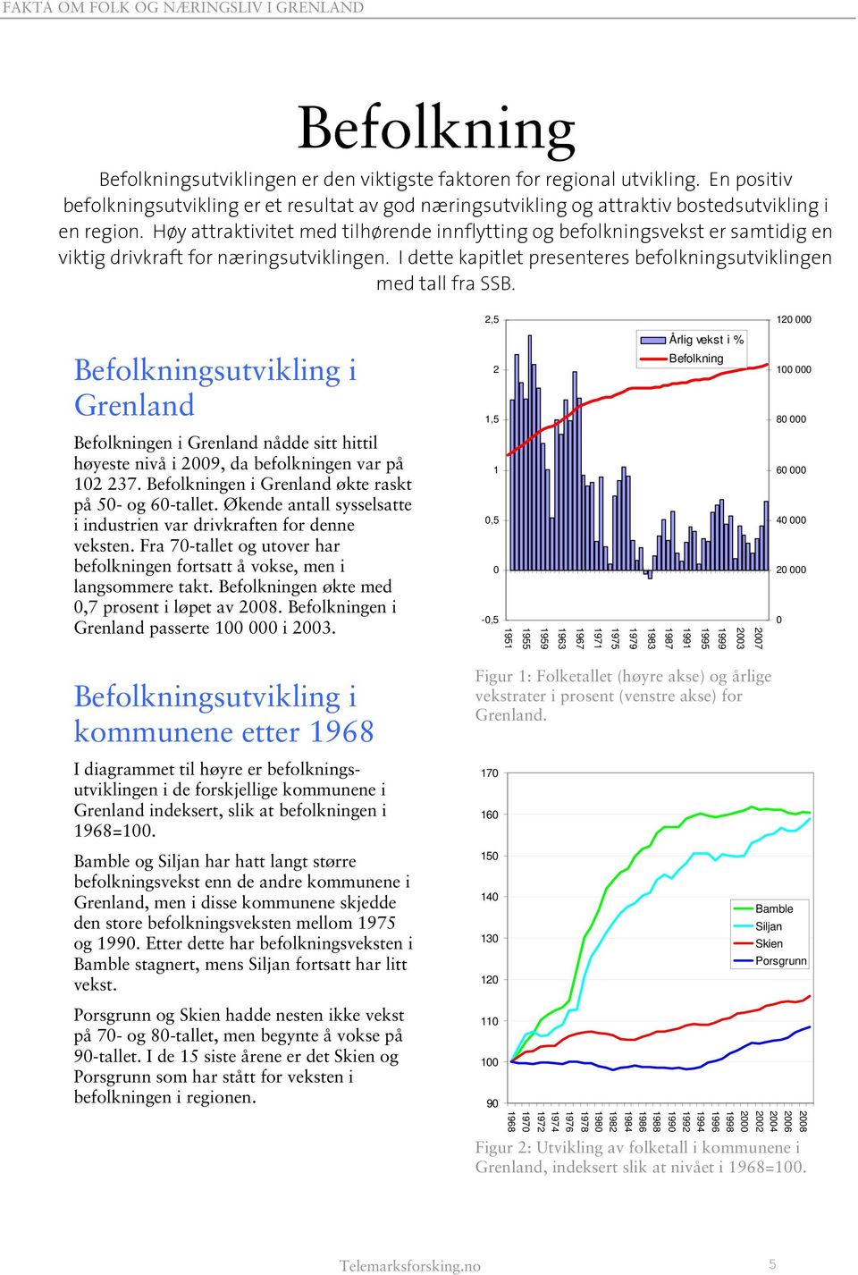 2,5 120 000 Årlig vekst i % Befolkningsutvikling i 2 1,5 Befolkning 100 000 80 000 Befolkningen i nådde sitt hittil høyeste nivå i 2009, da befolkningen var på 102 237.