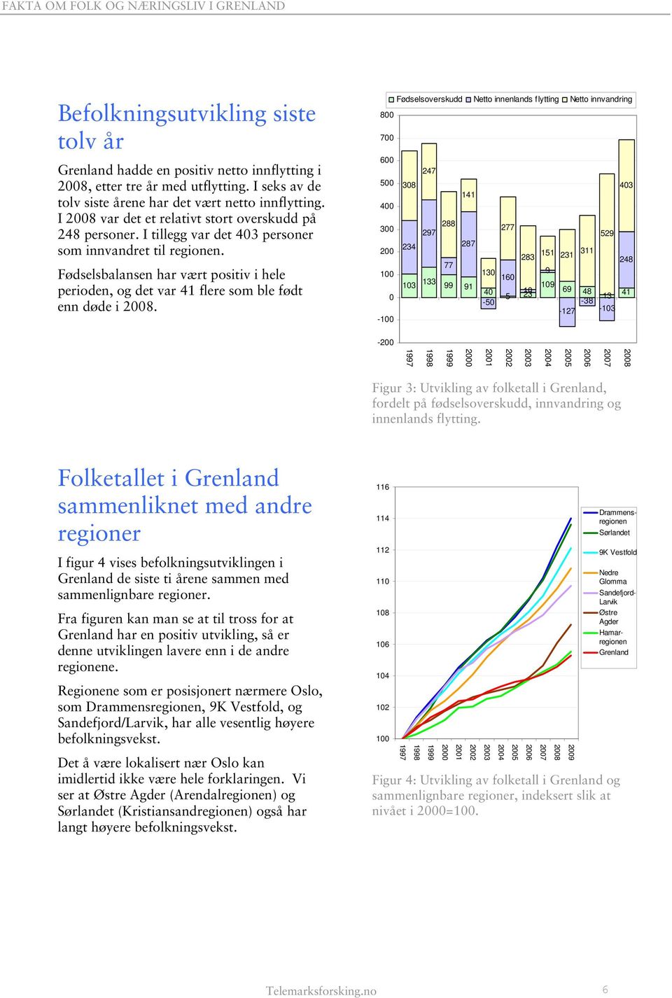 Fødselsbalansen har vært positiv i hele perioden, og det var 41 flere som ble født enn døde i 2008.