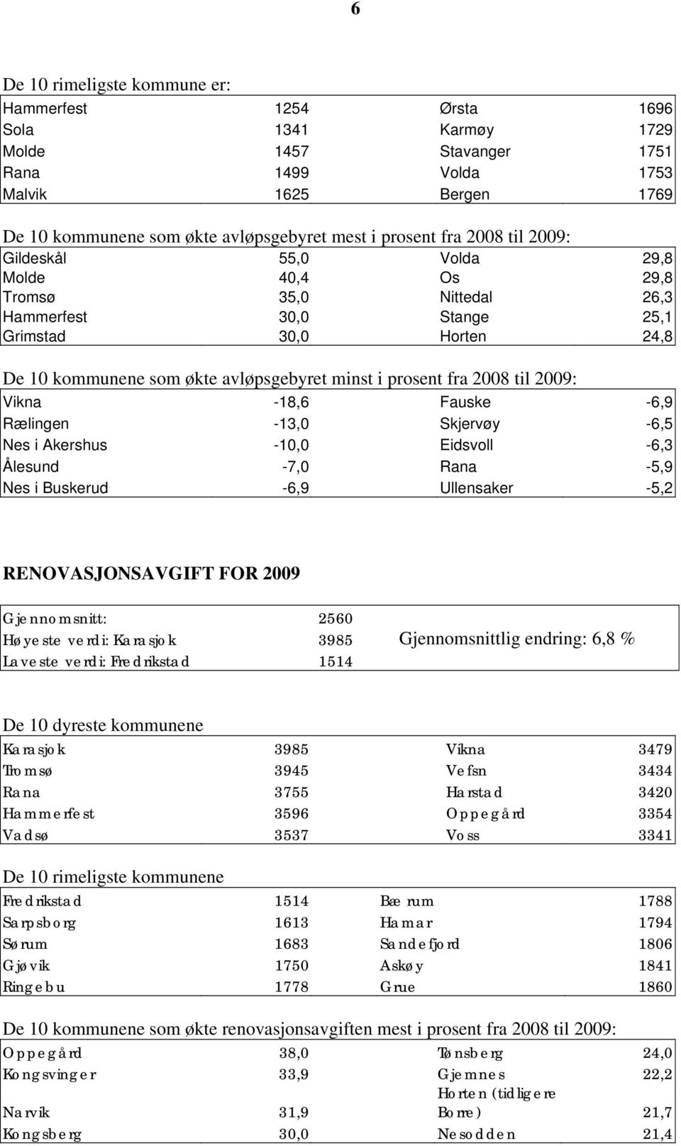 prosent fra 2008 til 2009: Vikna -18,6 Fauske -6,9 Rælingen -13,0 Skjervøy -6,5 Nes i Akershus -10,0 Eidsvoll -6,3 Ålesund -7,0 Rana -5,9 Nes i Buskerud -6,9 Ullensaker -5,2 RENOVASJONSAVGIFT FOR