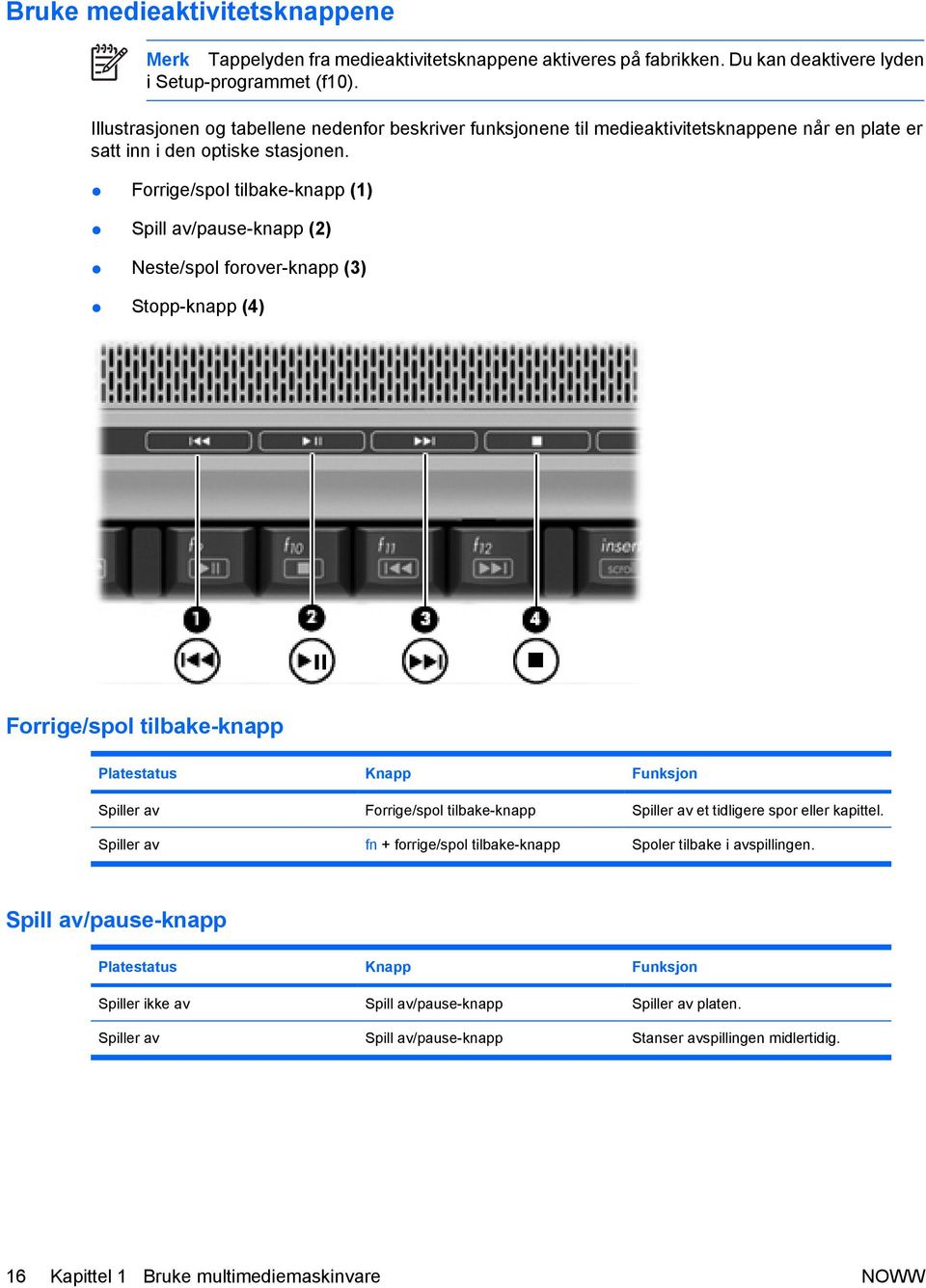 Forrige/spol tilbake-knapp (1) Spill av/pause-knapp (2) Neste/spol forover-knapp (3) Stopp-knapp (4) Forrige/spol tilbake-knapp Platestatus Knapp Funksjon Spiller av Forrige/spol tilbake-knapp