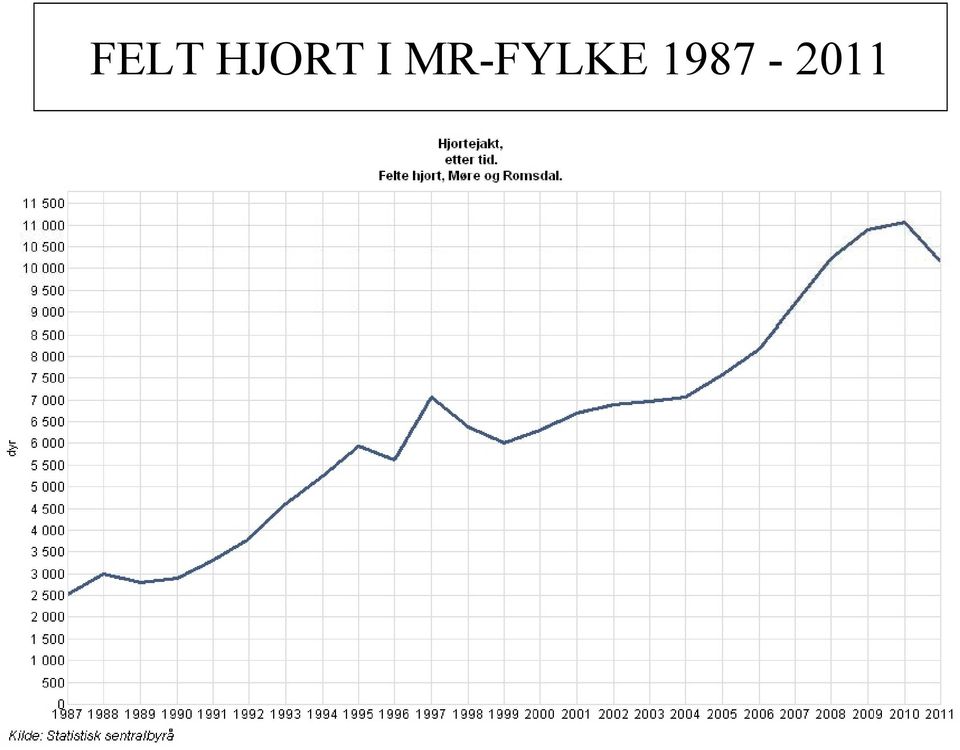 MR-FYLKE