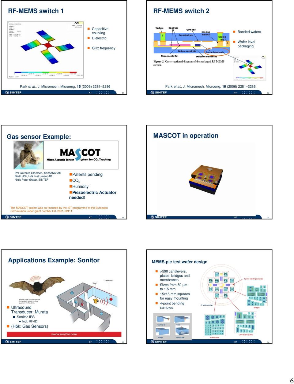 16 (2006) 2281 2286 31 32 Gas sensor Example: MASCOT in operation Per Gerhard Gløersen, SensoNor AS Bertil Hök, Hök Instrument AB Niels Peter Østbø, SINTEF Patents pending CO 2 Humidity Piezoelectric