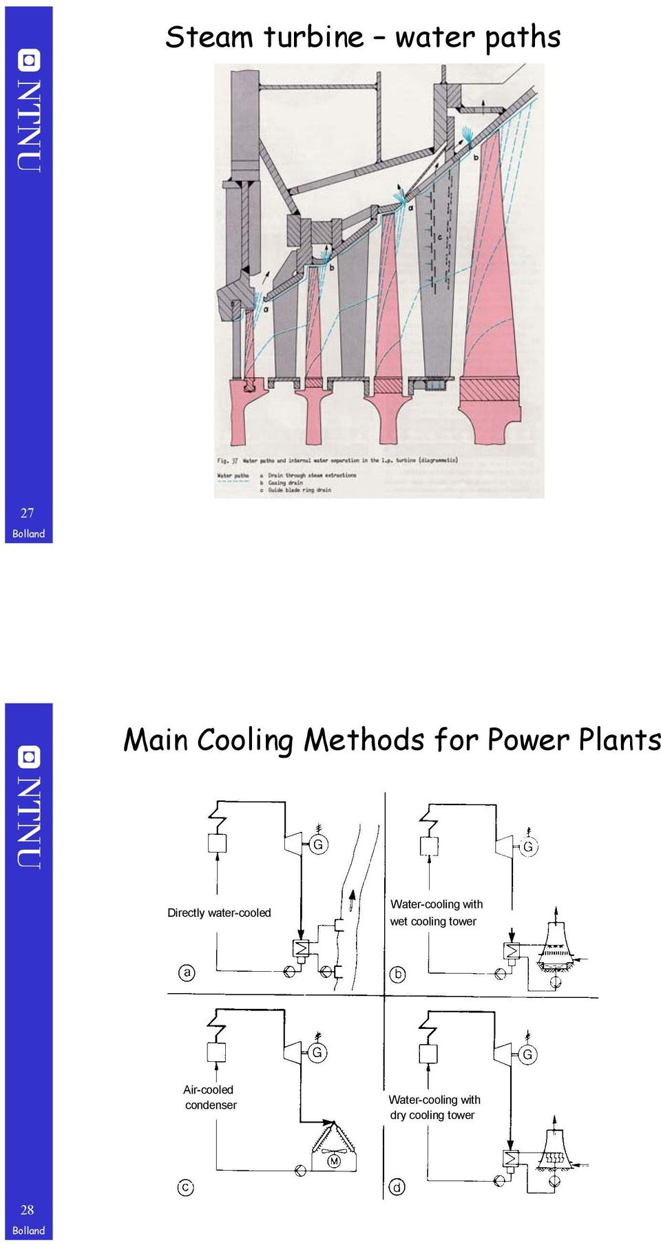 Water-cooling with wet cooling tower