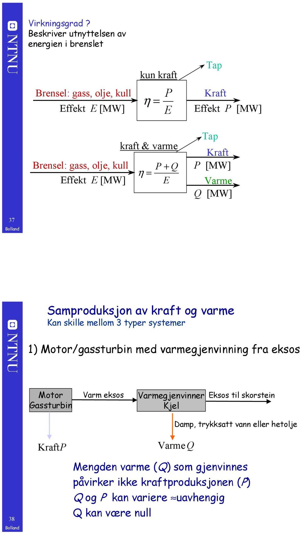 kull Effekt E [MW] kraft & varme η = P+ Q E Tap Kraft P [MW] Varme Q [MW] 37 Samproduksjon av kraft og varme Kan skille mellom 3 typer systemer 1)