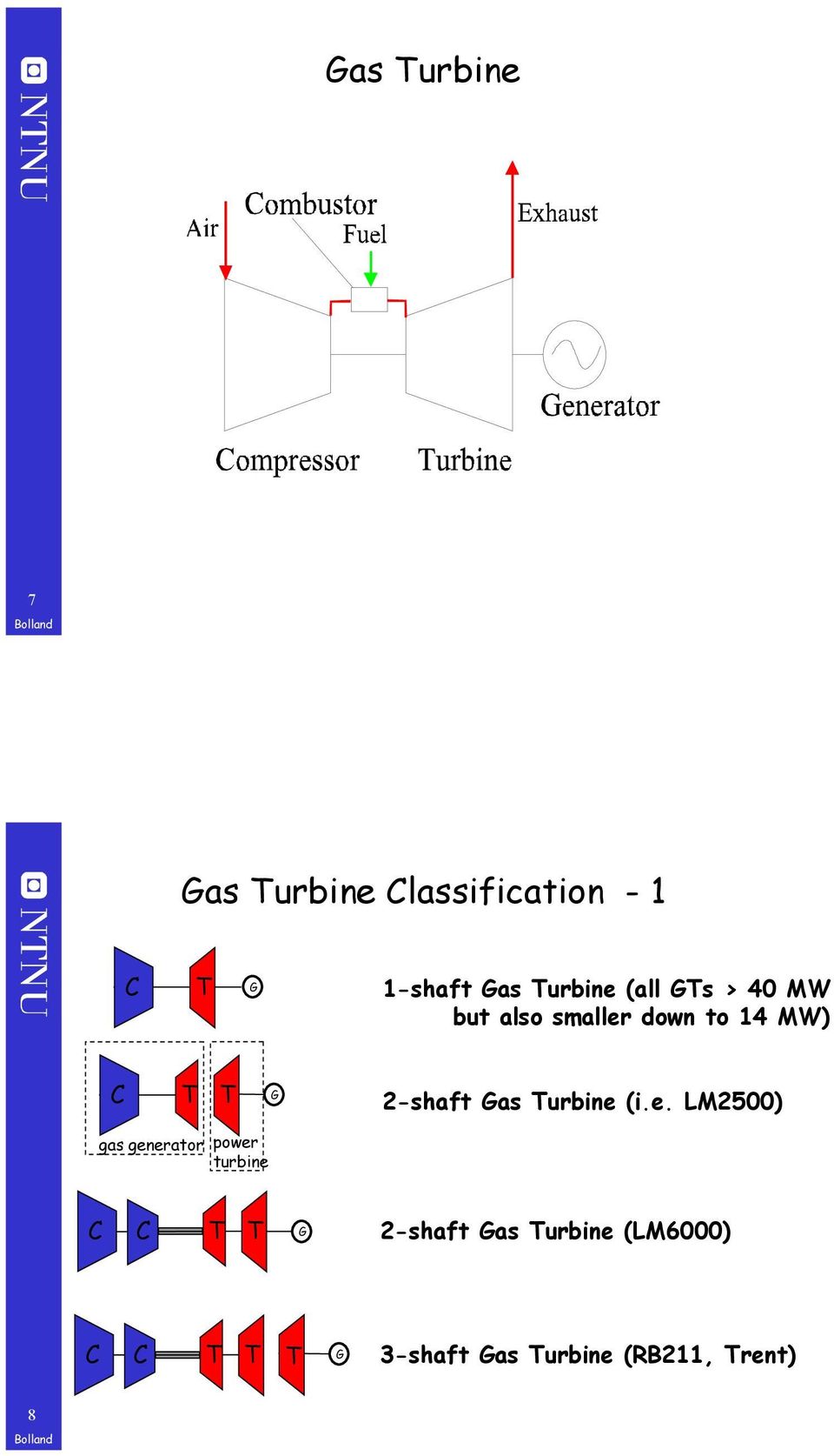 2-shaft Gas Turbine 