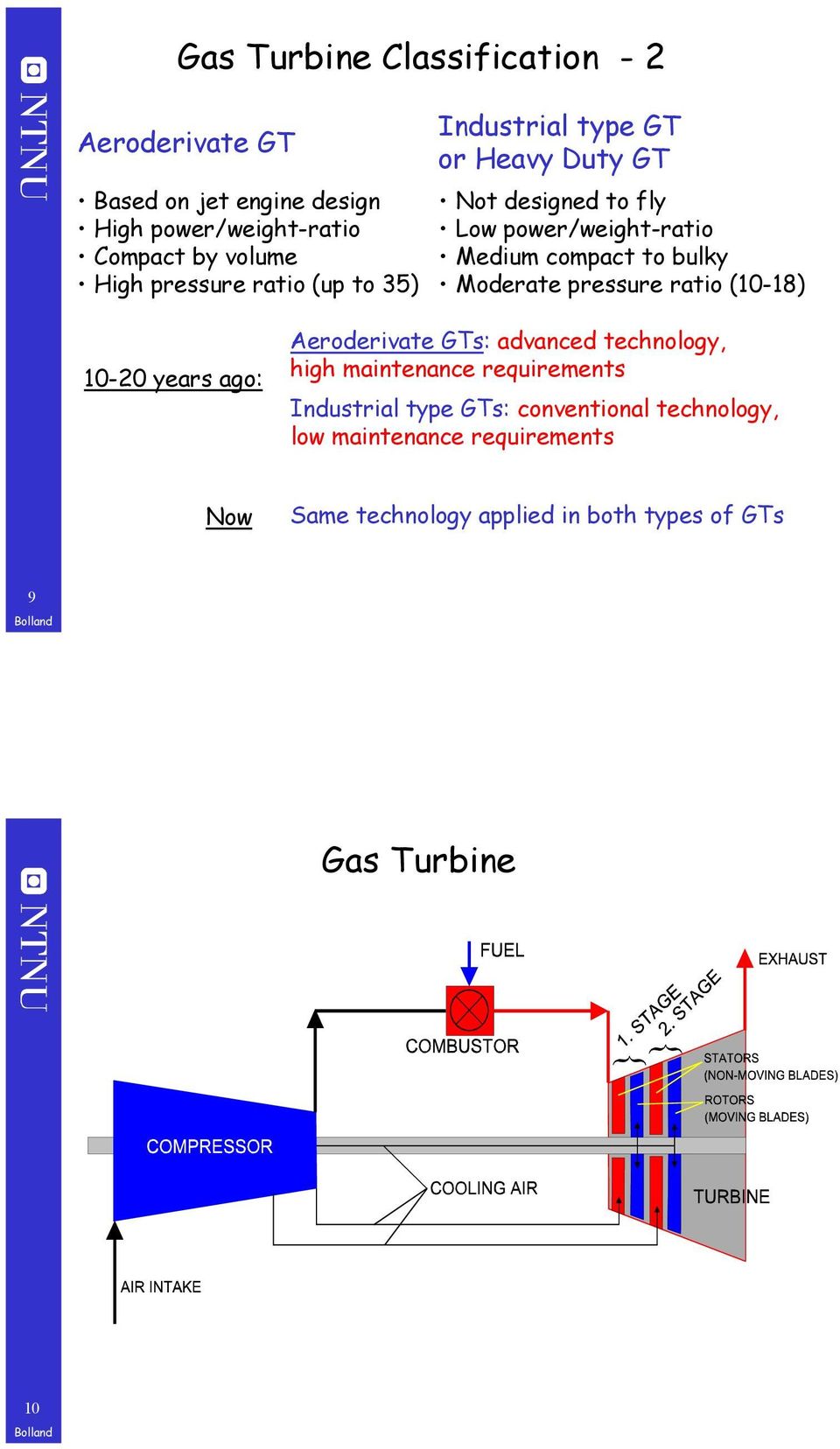 bulky Moderate pressure ratio (10-18) 10-20 years ago: Aeroderivate GTs: advanced technology, high maintenance requirements