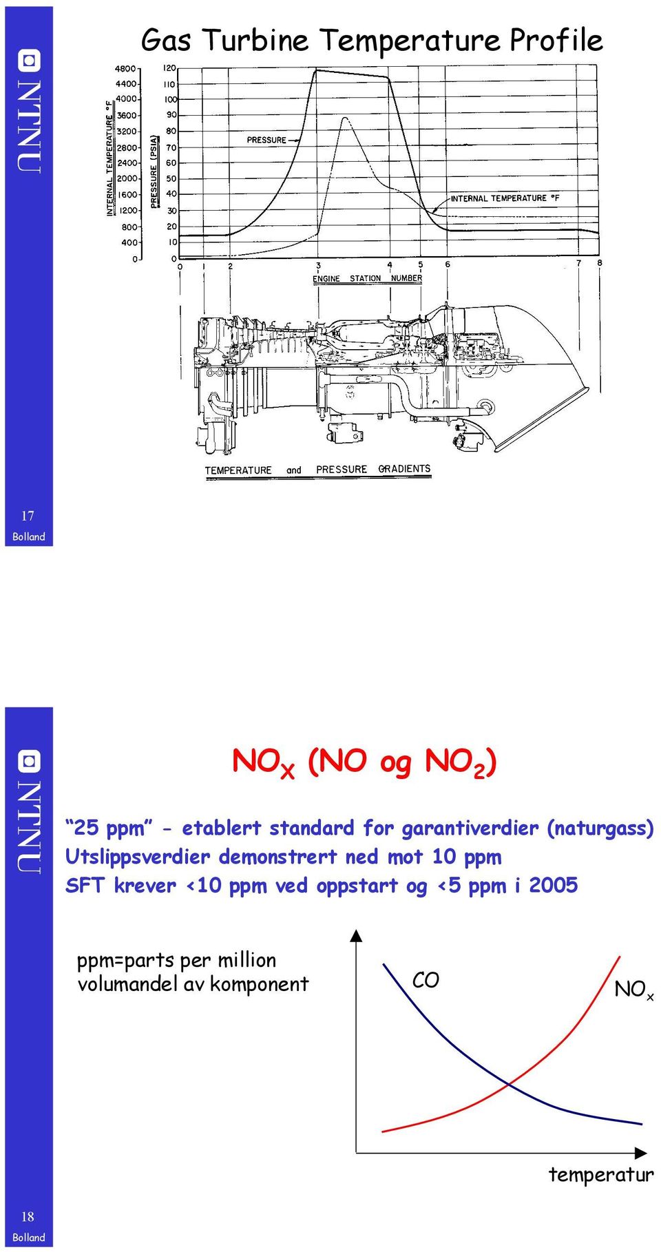 demonstrert ned mot 10 ppm SFT krever <10 ppm ved oppstart og <5