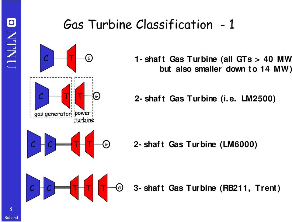 Turbine 