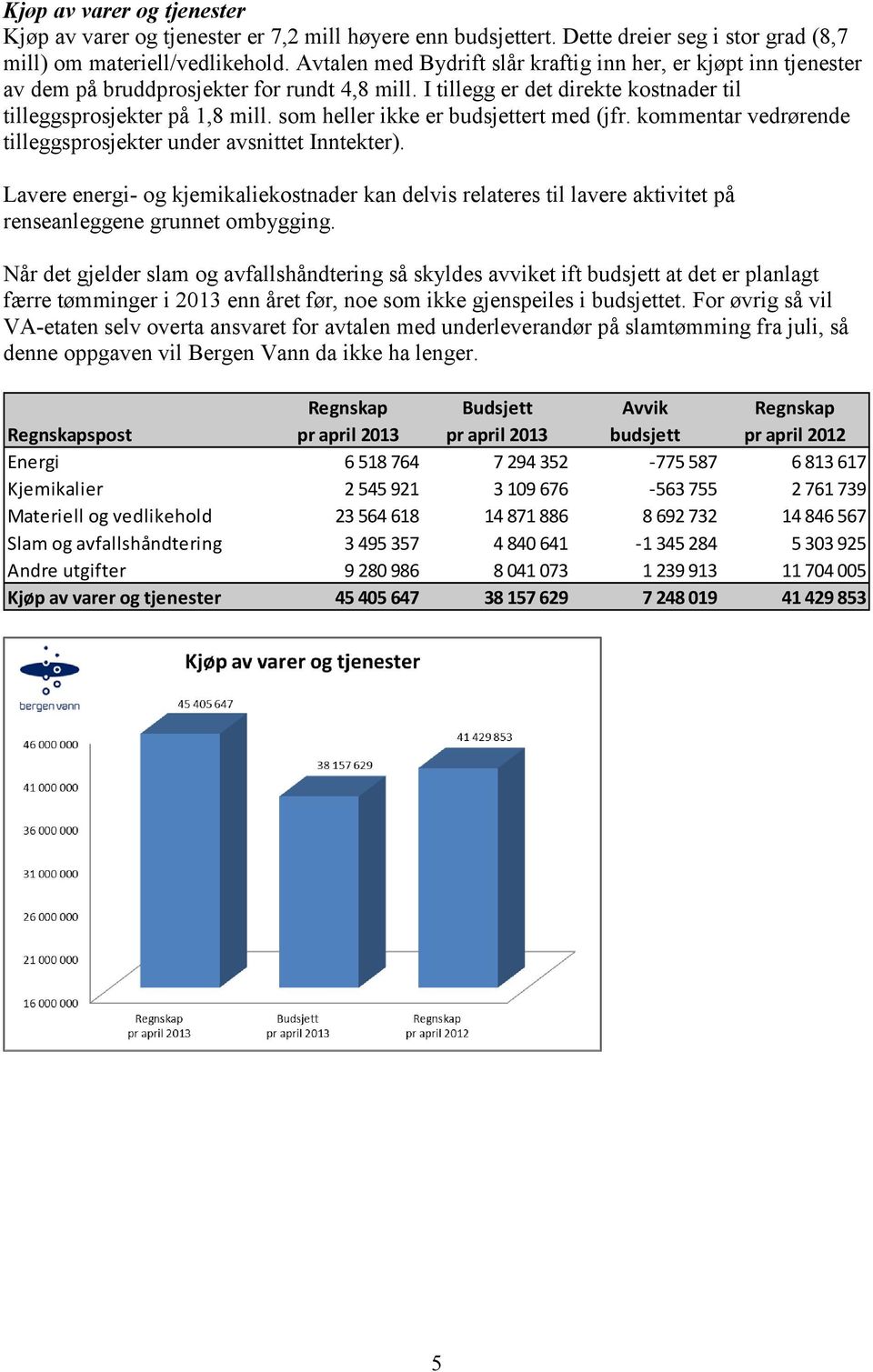 som heller ikke er ert med (jfr. kommentar vedrørende tilleggsprosjekter under avsnittet Inntekter).