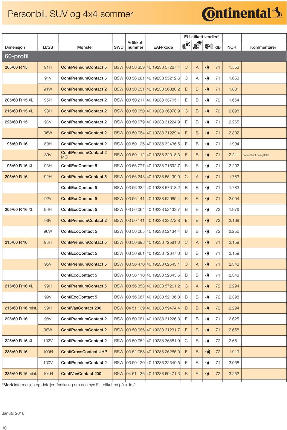 801 205/60 R 15 XL 95H ContiPremiumContact 2 BSW 03 50 217 40 19238 33705 1 E B 2 72 1.664 215/60 R 15 XL 98H ContiPremiumContact 2 BSW 03 50 050 40 19238 36878 9 C B 2 72 2.