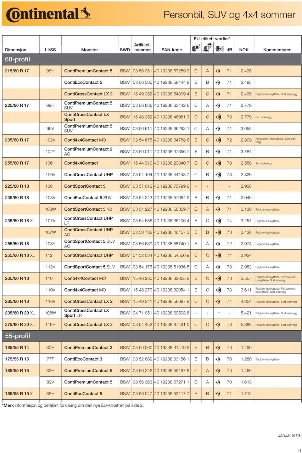 495 Felgkant-beskyttelse, Sort sidevegg ContiPremiumContact 5 225/60 R 17 99H SUV BSW 03 56 836 40 19238 63442 6 C A 2 71 2.779 ContiCrossContact LX 3 Sport BSW 15 48 352 40 19238 46981 3 C C 73 2.