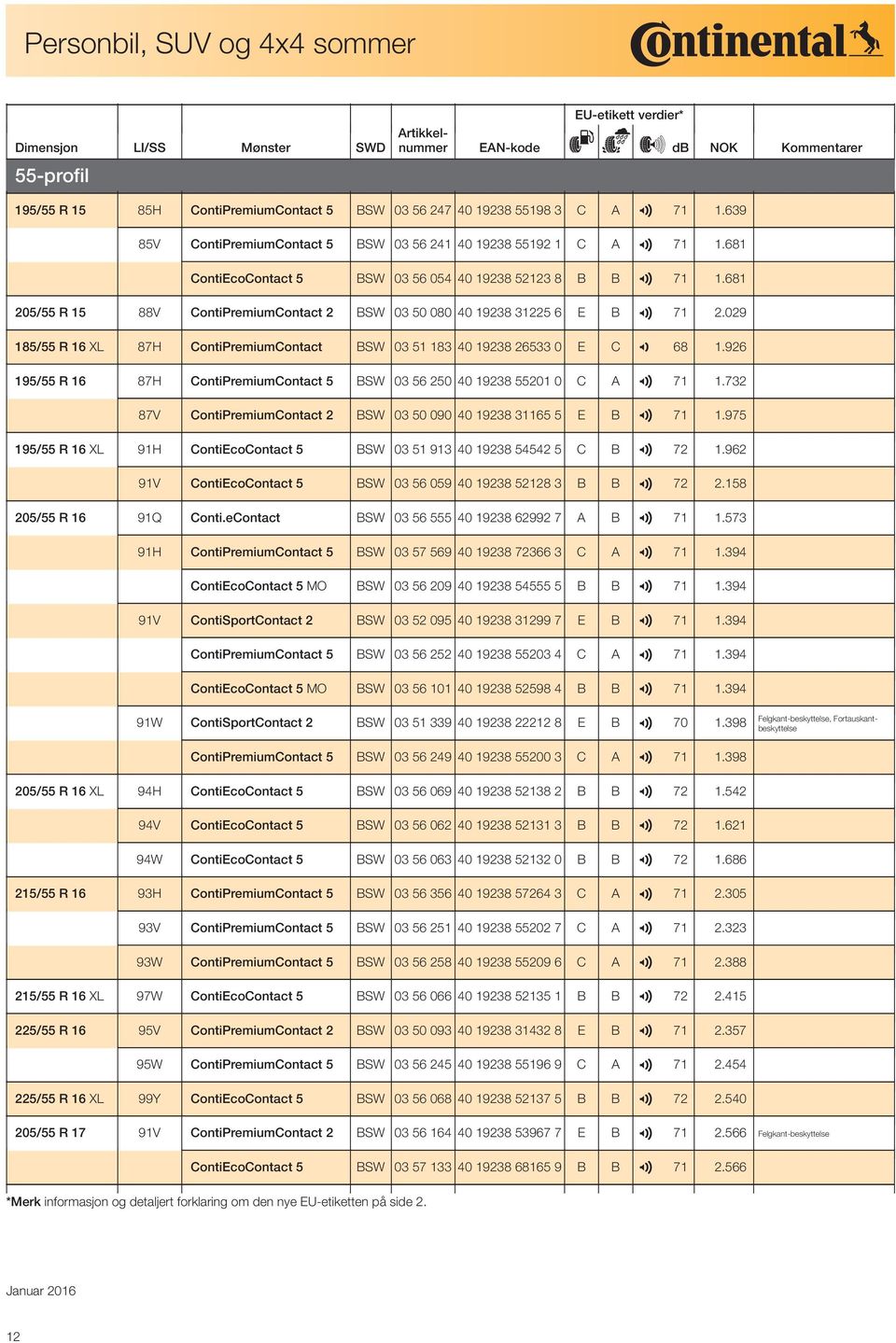 681 205/55 R 15 88V ContiPremiumContact 2 BSW 03 50 080 40 19238 31225 6 E B 2 71 2.029 185/55 R 16 XL 87H ContiPremiumContact BSW 03 51 183 40 19238 26533 0 E C 1 68 1.