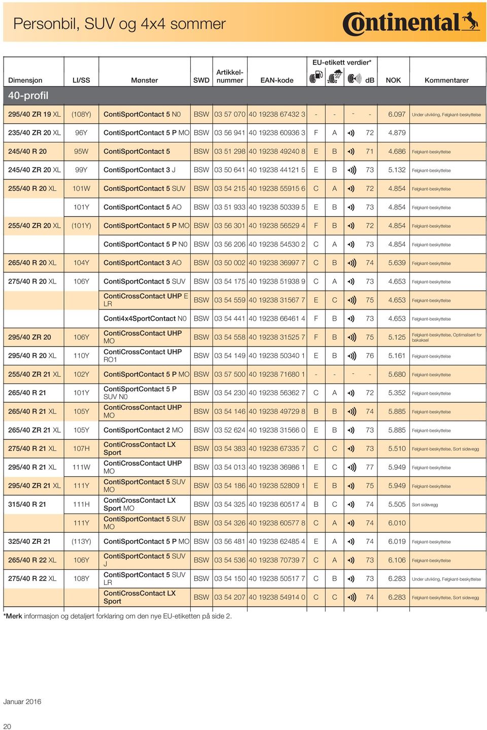 879 2 245/40 R 20 95W ContiSportContact 5 BSW 03 51 298 40 19238 49240 8 E B 71 4.686 Felgkant-beskyttelse 3 245/40 ZR 20 XL 99Y ContiSportContact 3 J BSW 03 50 641 40 19238 44121 5 E B 73 5.
