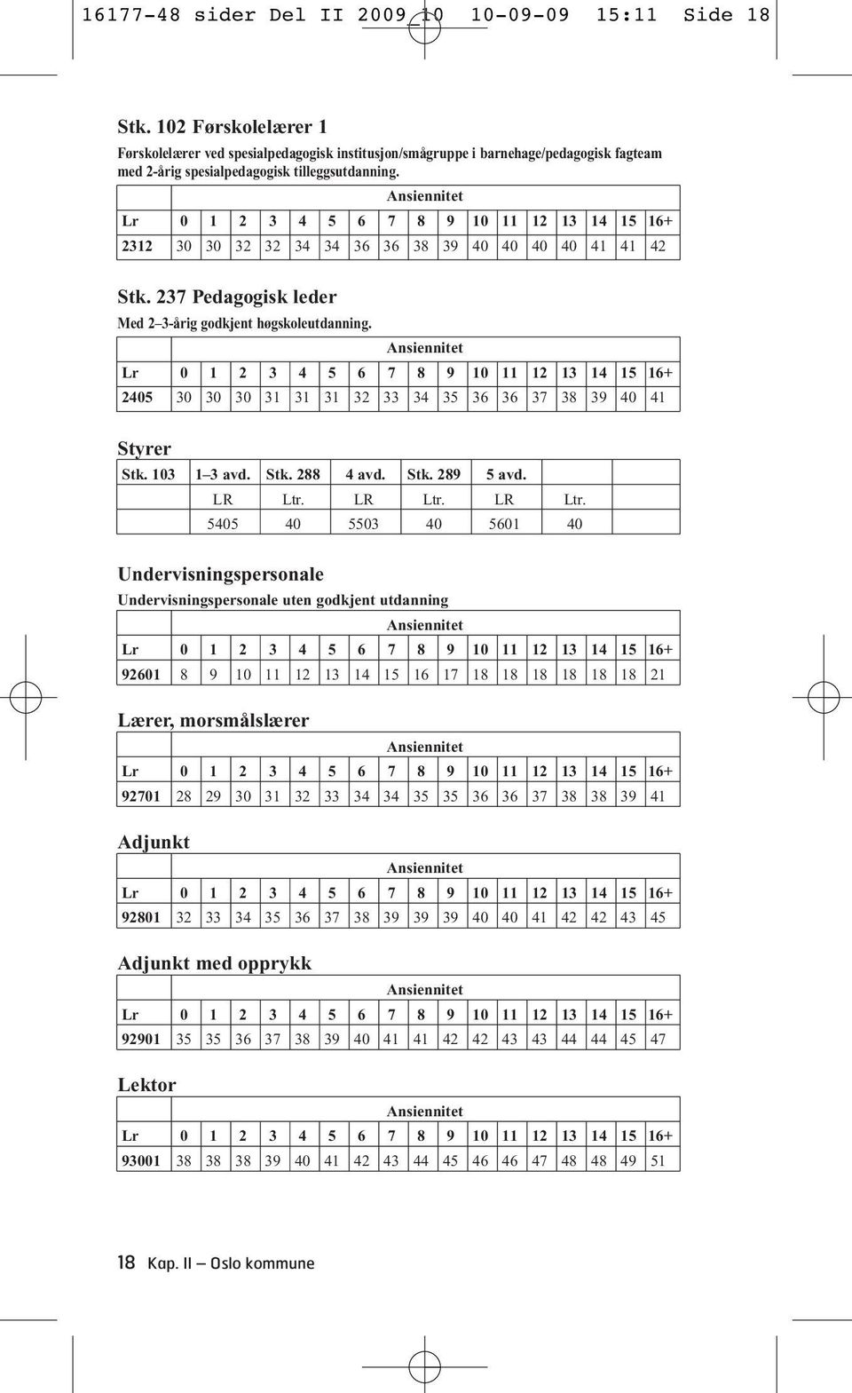 2312 30 30 32 32 34 34 36 36 38 39 40 40 40 40 41 41 42 Stk. 237 Pedagogisk leder Med 2 3-årig godkjent høgskoleutdanning. 2405 30 30 30 31 31 31 32 33 34 35 36 36 37 38 39 40 41 Styrer Stk.