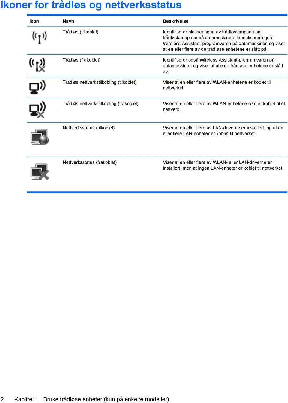 Identifiserer også Wireless Assistant-programvaren på datamaskinen og viser at alle de trådløse enhetene er slått av. Viser at en eller flere av WLAN-enhetene er koblet til nettverket.