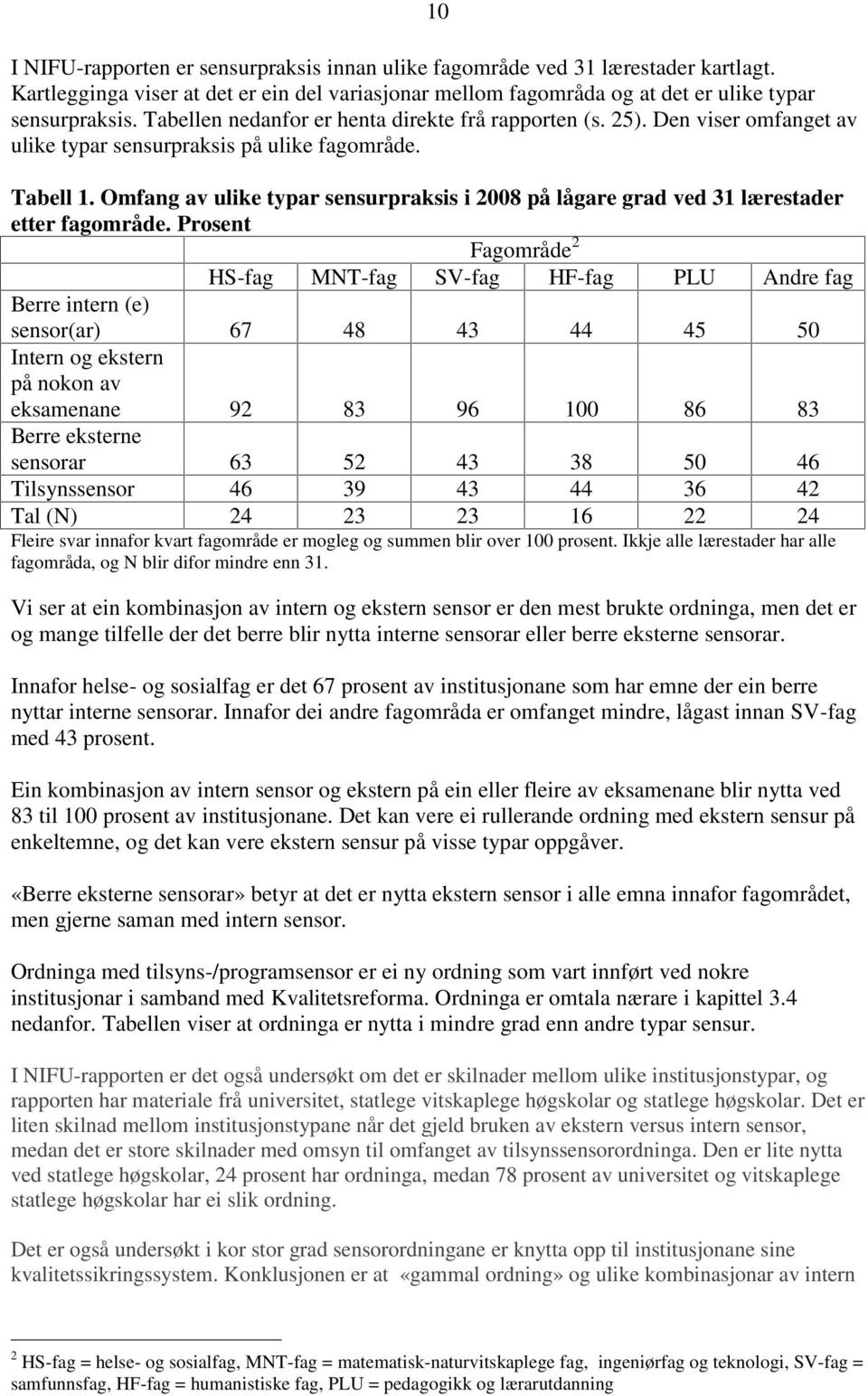 Omfang av ulike typar sensurpraksis i 2008 på lågare grad ved 31 lærestader etter fagområde.