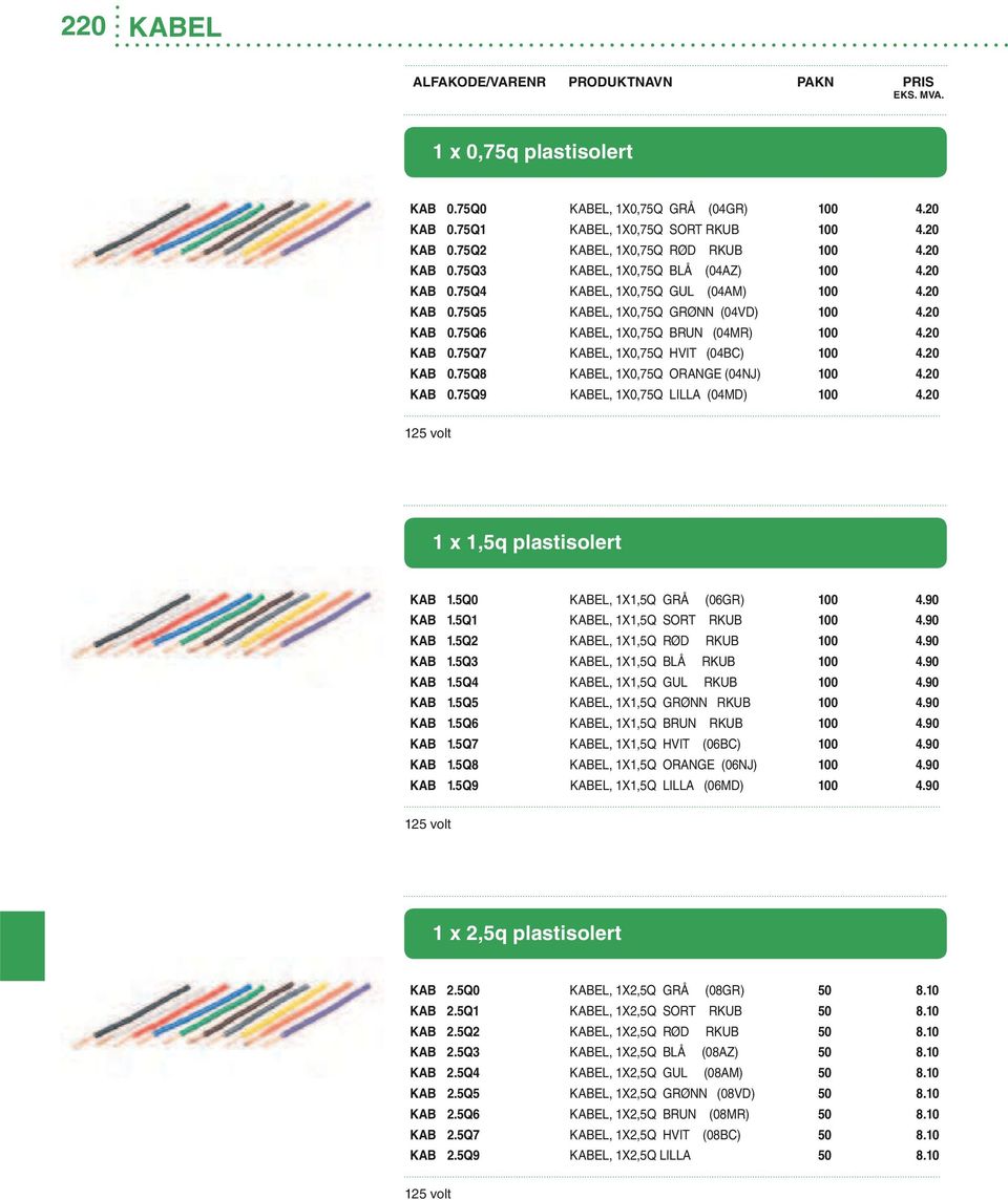 20 KAB 0.75Q9 KABEL, 1X0,75Q LILLA (04MD) 100 4.20 125 volt 1 x 1,5q plastisolert KAB 1.5Q0 KABEL, 1X1,5Q GRپ0 3 (06GR) 100 4.90 KAB 1.5Q1 KABEL, 1X1,5Q SORT RKUB 100 4.90 KAB 1.5Q2 KABEL, 1X1,5Q Rپ0 1D RKUB 100 4.