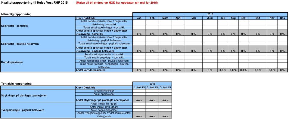 7 dager etter utskrivning - somatikk 0 % 0 % 0 % 0 % 0 % 0 % 0 % 0 % 0 % 0 % 0 % 0 % Antall sendte epikriser inne 7 dager etter utskrivning - psykisk helsevern Totalt antall utskrivninger - psykisk