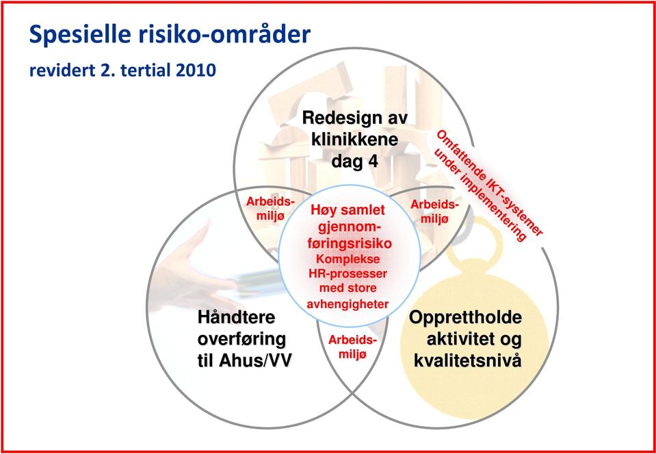 implementering Arbeids- miljø Arbeids- miljø Håndtere overføring ring til