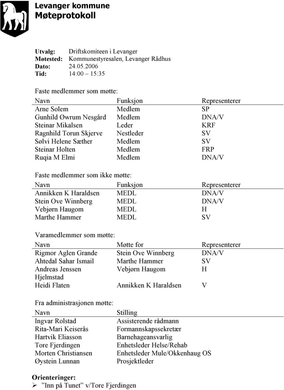 Sølvi Helene Sæther Medlem SV Steinar Holten Medlem FRP Ruqia M Elmi Medlem DNA/V Faste medlemmer som ikke møtte: Navn Funksjon Representerer Annikken K Haraldsen MEDL DNA/V Stein Ove Winnberg MEDL