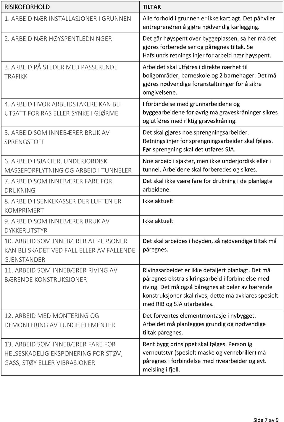 ARBEID PÅ STEDER MED PASSERENDE TRAFIKK 4. ARBEID HVOR ARBEIDSTAKERE KAN BLI UTSATT FOR RAS ELLER SYNKE I GJØRME 5. ARBEID SOM INNEBÆRER BRUK AV SPRENGSTOFF 6.