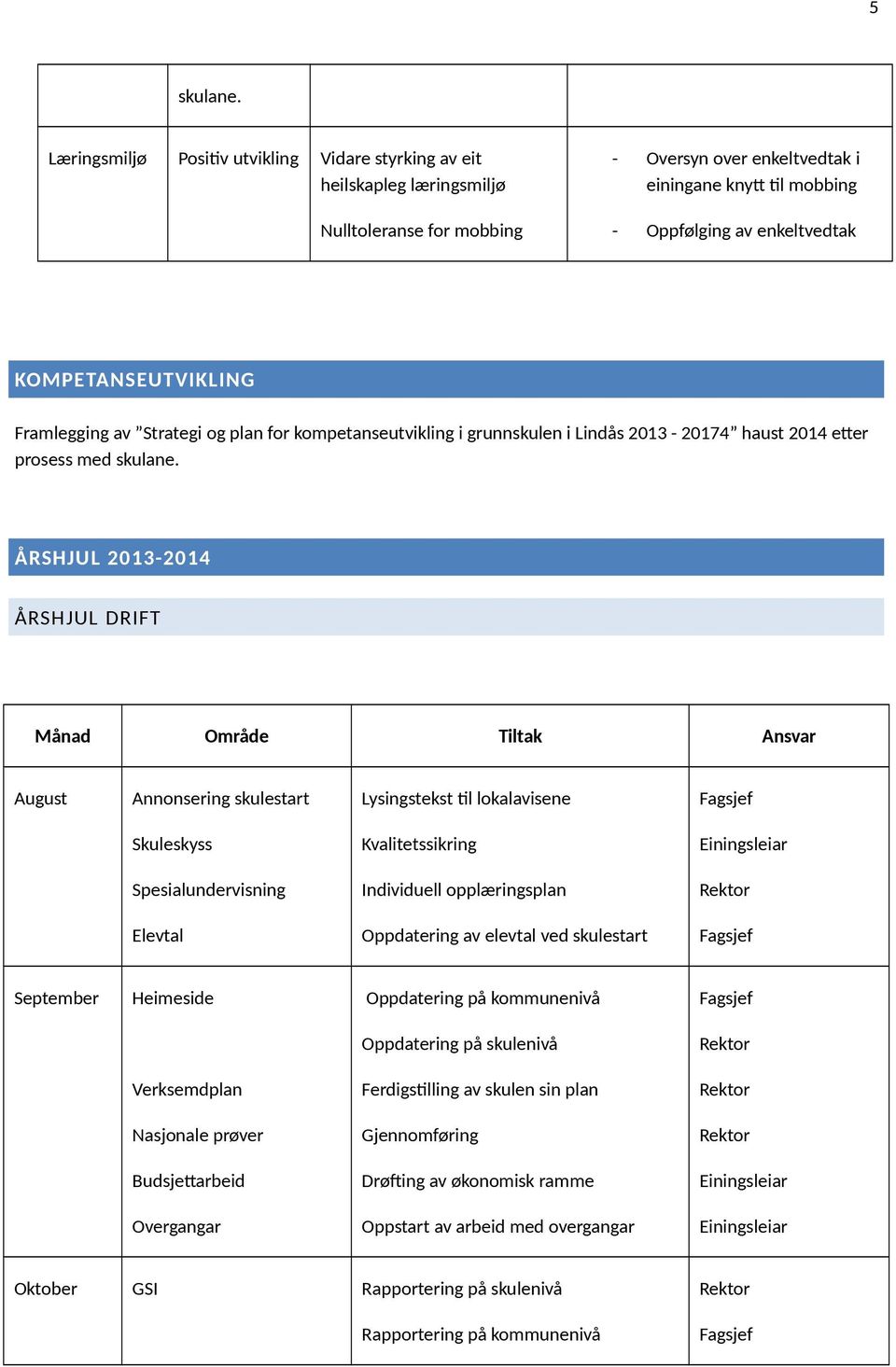 KOMPETANSEUTVIKLING Framlegging av Strategi og plan for kompetanseutvikling i grunnskulen i Lindås 2013-20174 haust 2014 etter prosess med skulane.