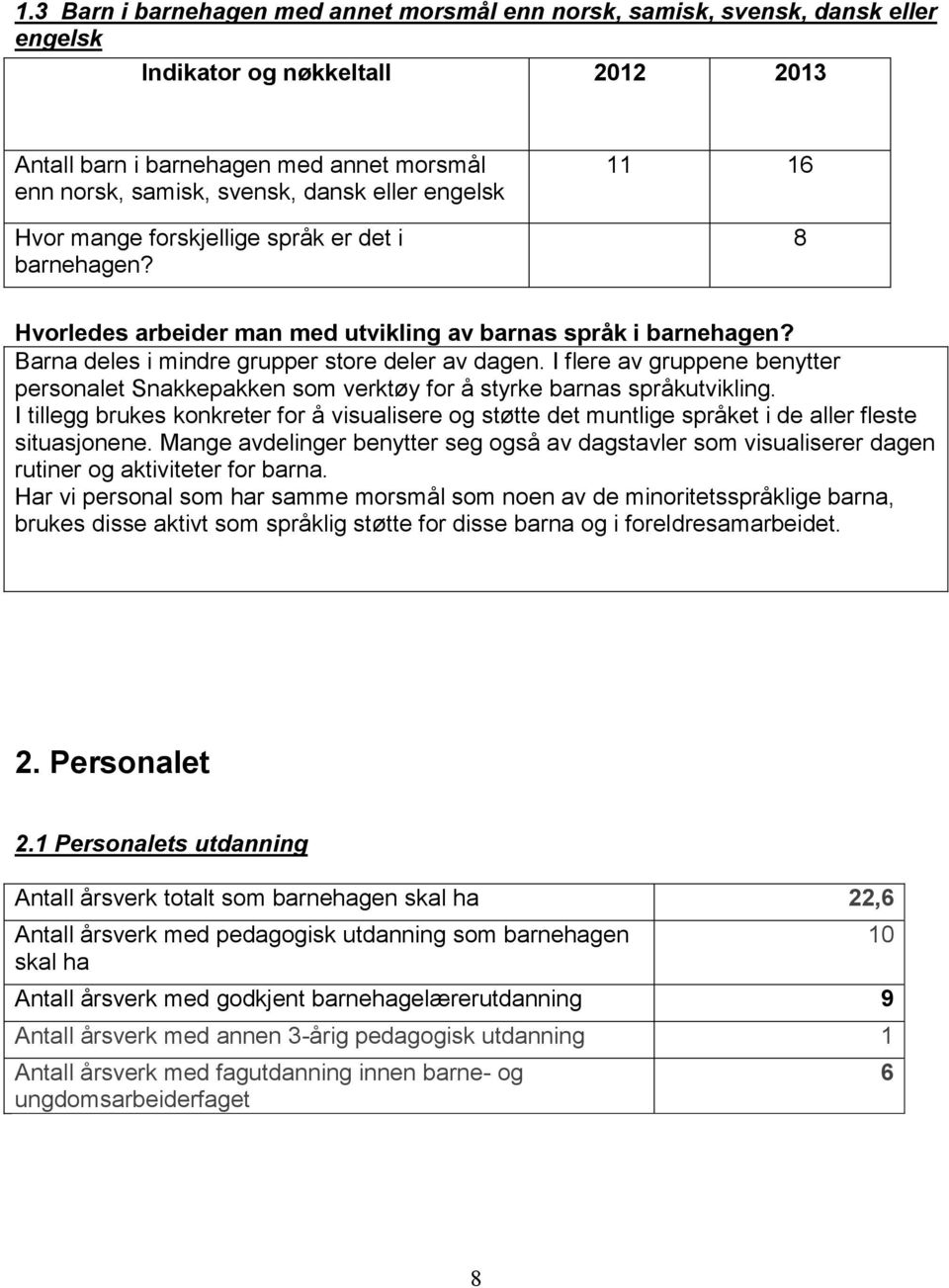 I flere av gruppene benytter personalet Snakkepakken som verktøy for å styrke barnas språkutvikling.