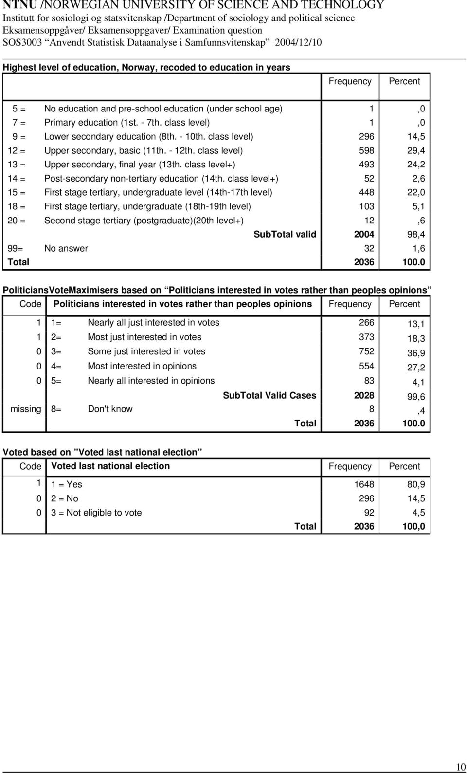 class level+) 493 24,2 14 = Post-secondary non-tertiary education (14th.