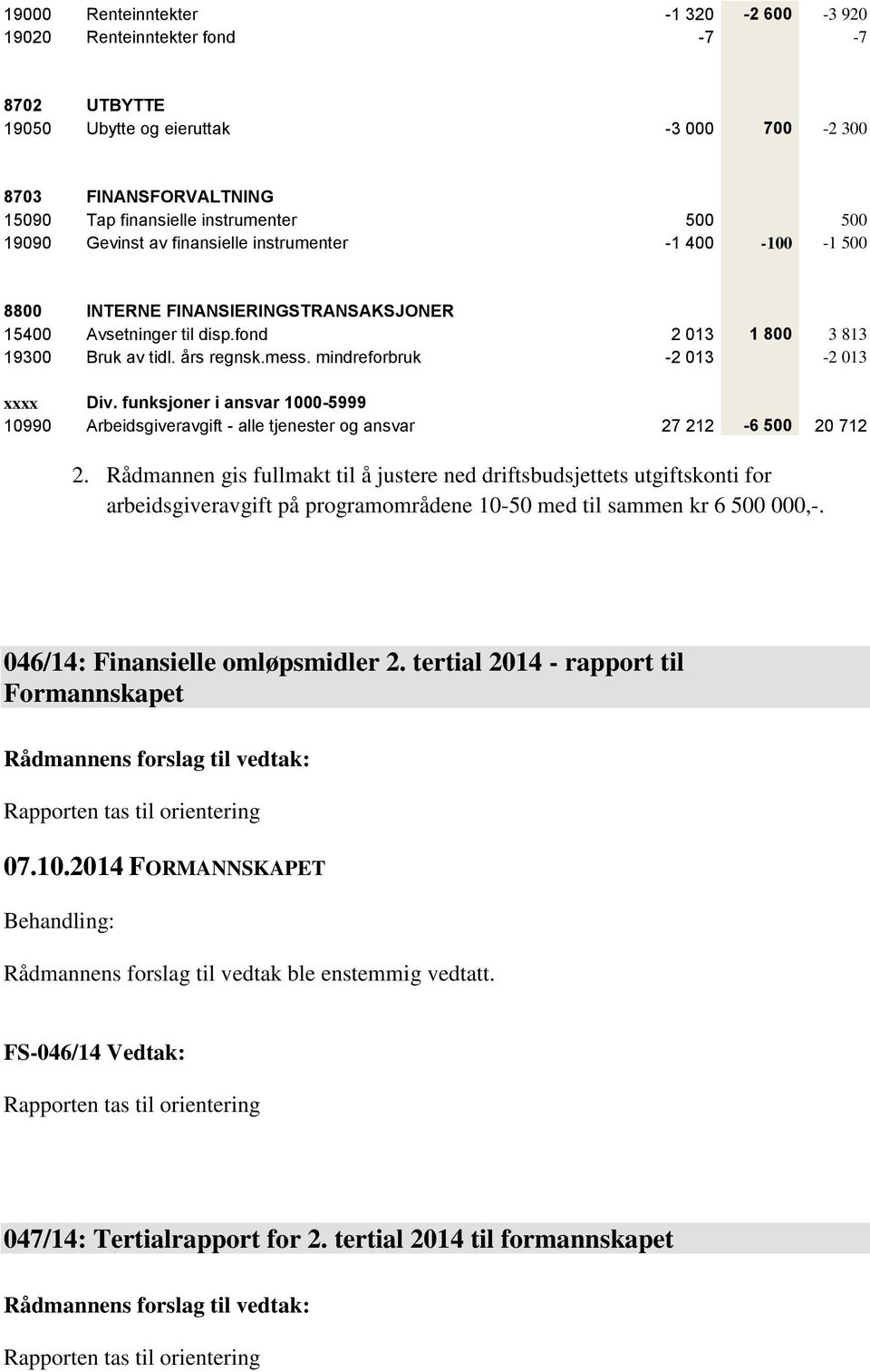 mindreforbruk -2 013-2 013 xxxx Div. funksjoner i ansvar 1000-5999 10990 Arbeidsgiveravgift - alle tjenester og ansvar 27 212-6 500 20 712 2.