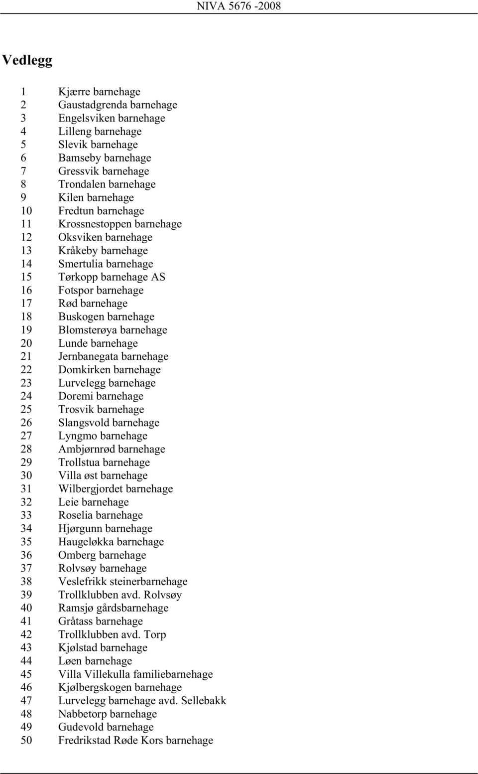 Buskogen barnehage 19 Blomsterøya barnehage 20 Lunde barnehage 21 Jernbanegata barnehage 22 Domkirken barnehage 23 Lurvelegg barnehage 24 Doremi barnehage 25 Trosvik barnehage 26 Slangsvold barnehage