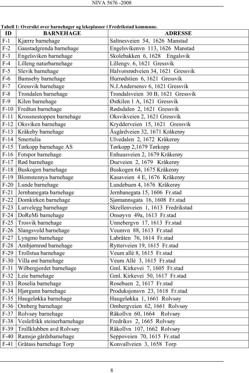 naturbarnehage Lillengv. 6, 1621 Gressvik F-5 Slevik barnehage Halvorsrødveien 34, 1621 Gressvik F-6 Bamseby barnehage Hurrødstien 6, 1621 Gressvik F-7 Gressvik barnehage N.J.