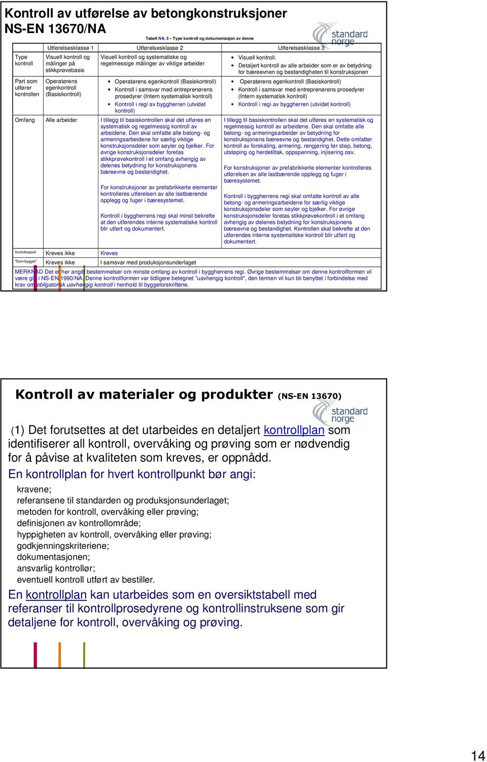 målinger av viktige arbeider Operatørens egen (Basis) Kontroll i samsvar med entreprenørens prosedyrer (Intern systematisk ) Kontroll i regi av byggherren (utvidet ) Omfang Alle arbeider I tillegg