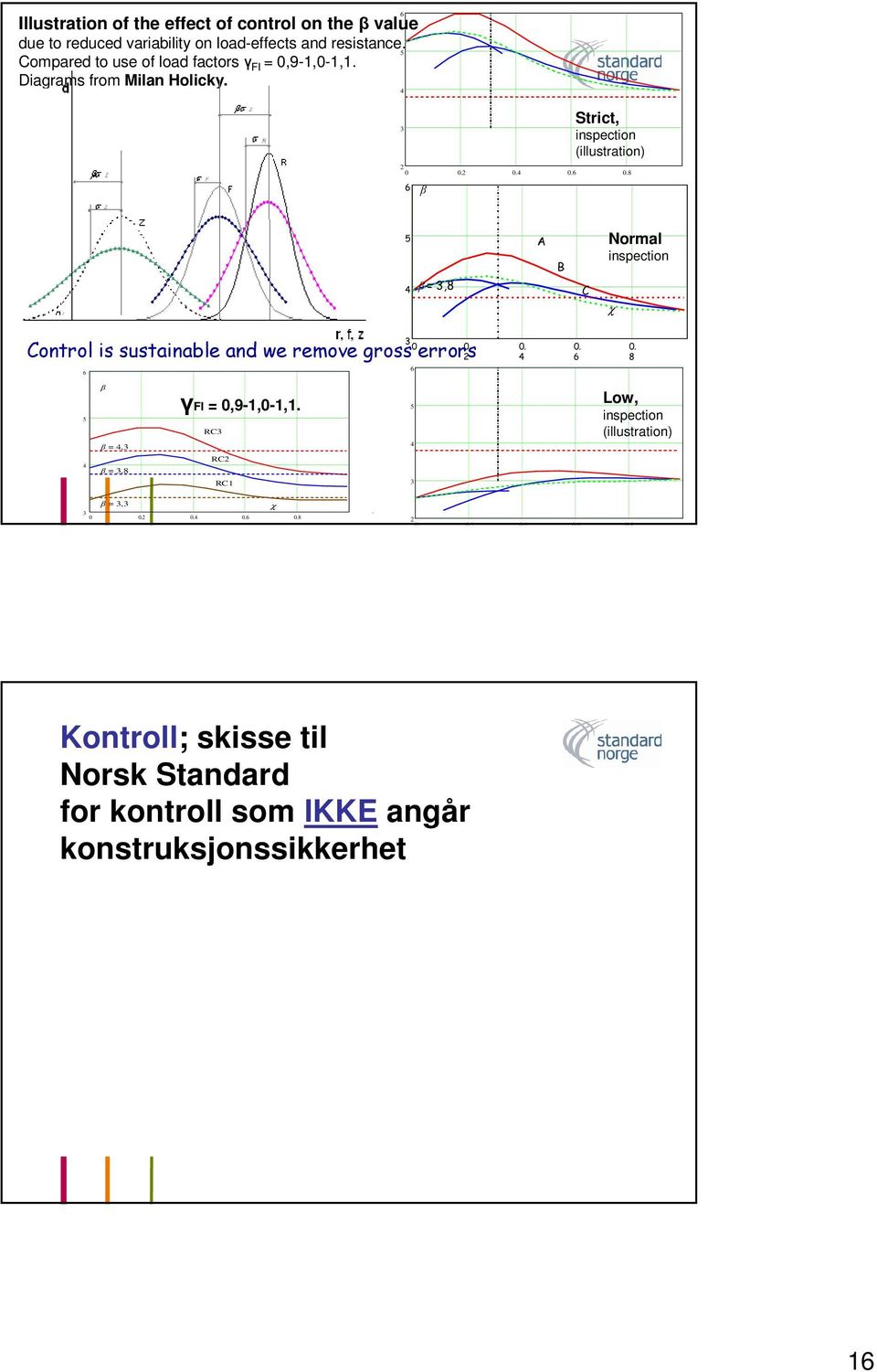 8 6 β Strict, inspection (illustration) 5 4 β = 3,8 A B C Normal inspection χ 6 6 3 0 0. 2 Control is sustainable and we remove gross errors 0. 4 0.