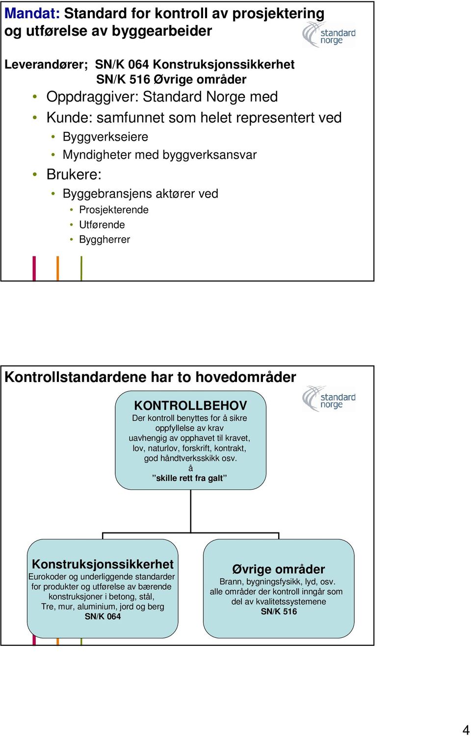 benyttes for å sikre oppfyllelse av krav uavhengig av opphavet til kravet, lov, naturlov, forskrift, kontrakt, god håndtverksskikk osv.