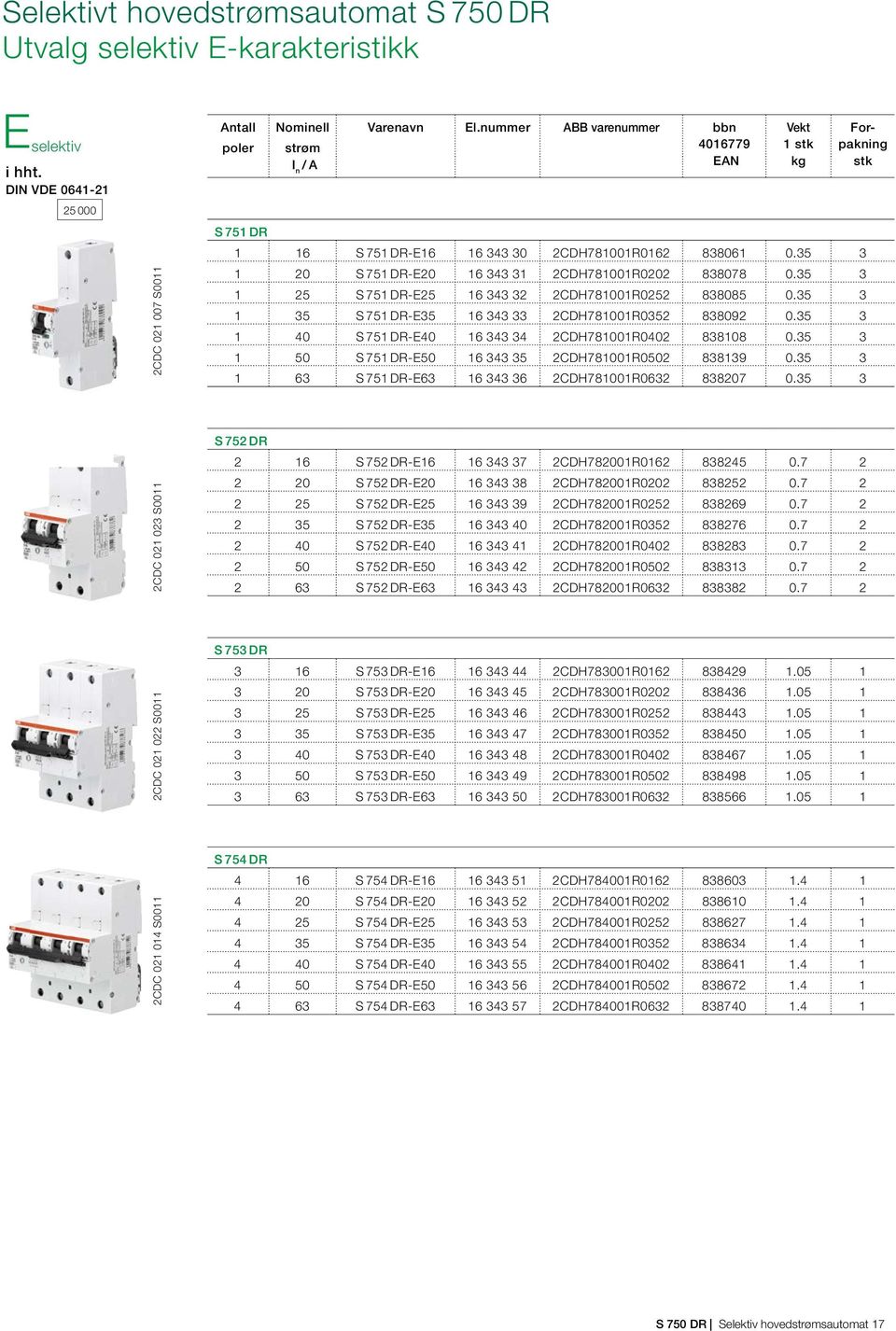 nummer ABB varenummer bbn 4016779 EAN Vekt 1 stk kg Forpakning stk S 751 DR 1 16 S 751 DR-E16 16 343 30 2CDH781001R0162 838061 0.35 3 1 20 S 751 DR-E20 16 343 31 2CDH781001R0202 838078 0.