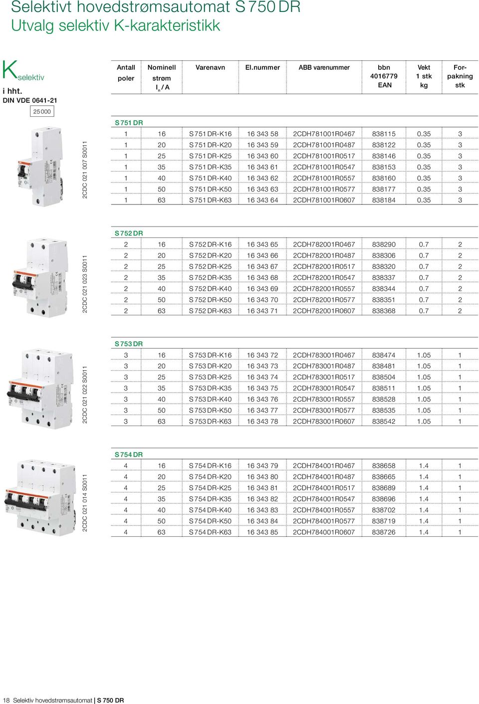 nummer ABB varenummer bbn 4016779 EAN Vekt 1 stk kg 1 16 S 751 DR-K16 16 343 58 2CDH781001R0467 838115 0.35 3 1 20 S 751 DR-K20 16 343 59 2CDH781001R0487 838122 0.