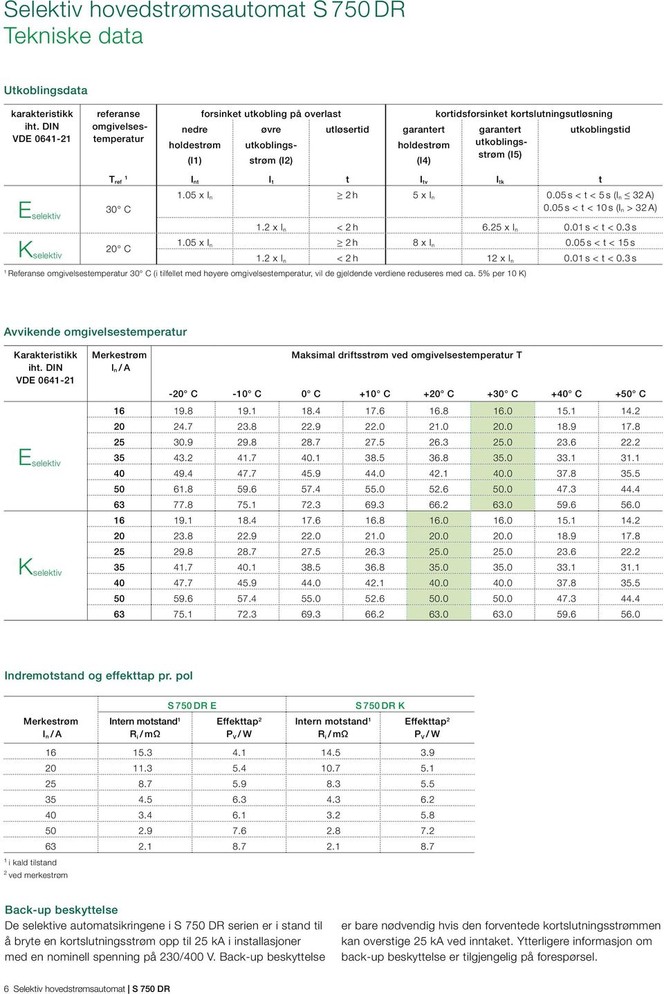 utkoblingstid holdestrøm utkoblingsstrøm (I4) (I5) T 1 ref t I t t I tv I tk t 1.05 x 2 h 5 x 0.05 s < t < 5 s ( 32 A) 30 C 0.05 s < t < 10 s (I E n > 32 A) selektiv 1.2 x < 2 h 6.25 x 0.01 s < t < 0.