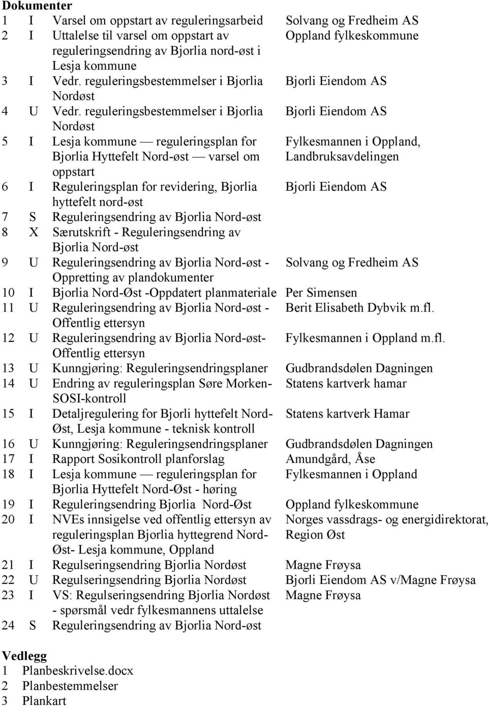 reguleringsbestemmelser i Bjorlia Bjorli Eiendom AS Nordøst 5 I Lesja kommune reguleringsplan for Bjorlia Hyttefelt Nord-øst varsel om Fylkesmannen i Oppland, Landbruksavdelingen oppstart 6 I