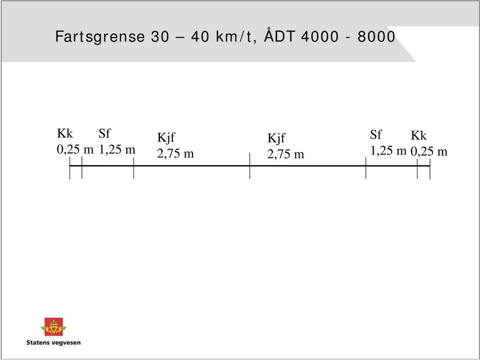 Sf 1,25 m Kjf 2,75 m Kjf