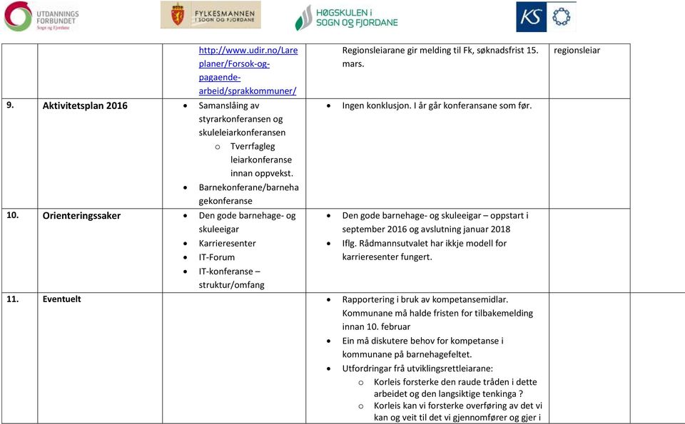 mars. Ingen konklusjon. I år går konferansane som før. Den gode barnehage- og skuleeigar oppstart i september 2016 og avslutning januar 2018 Iflg.