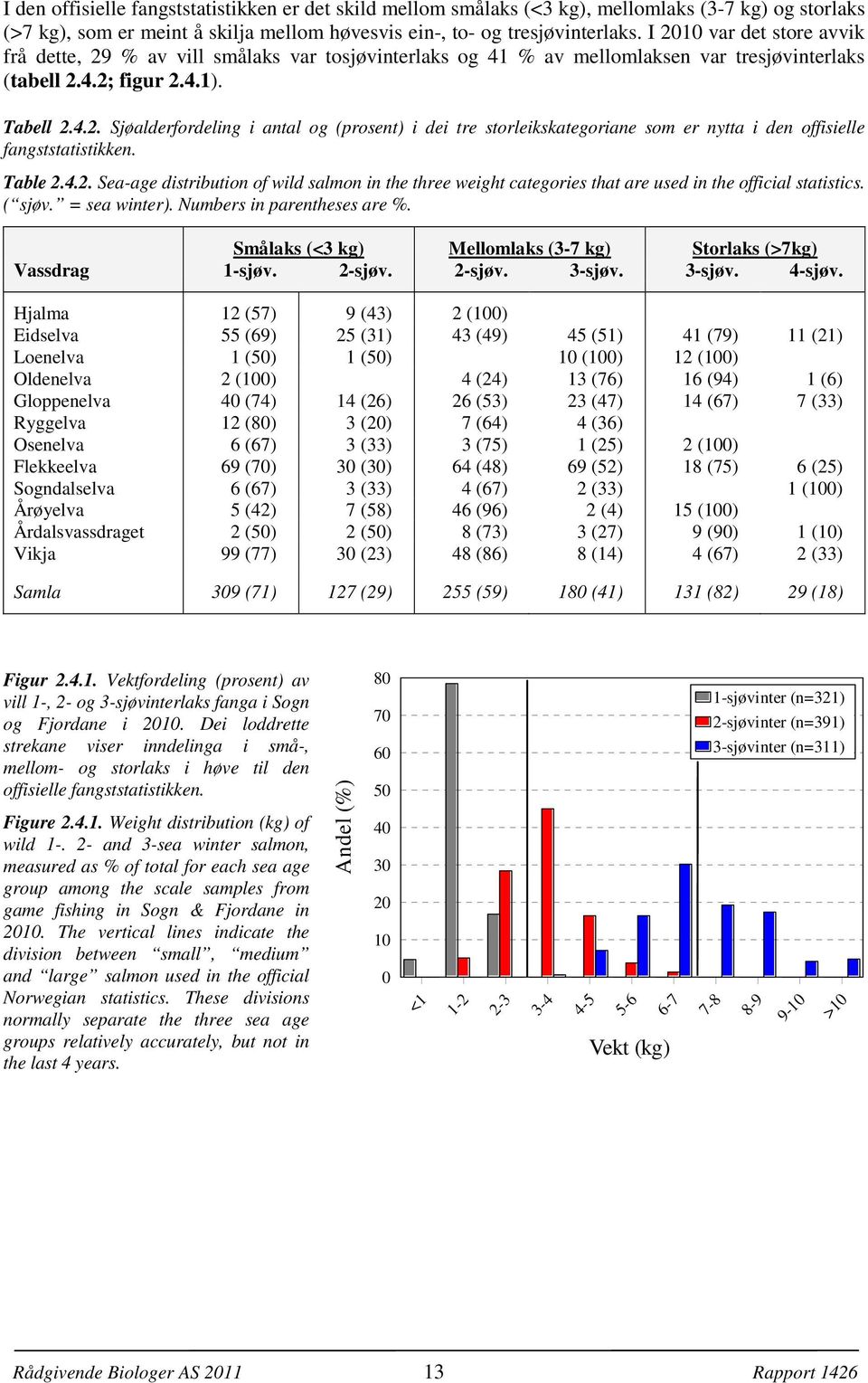 .. Sjøalderfordeling i antal og (prosent) i dei tre storleikskategoriane som er nytta i den offisielle fangststatistikken. Table.