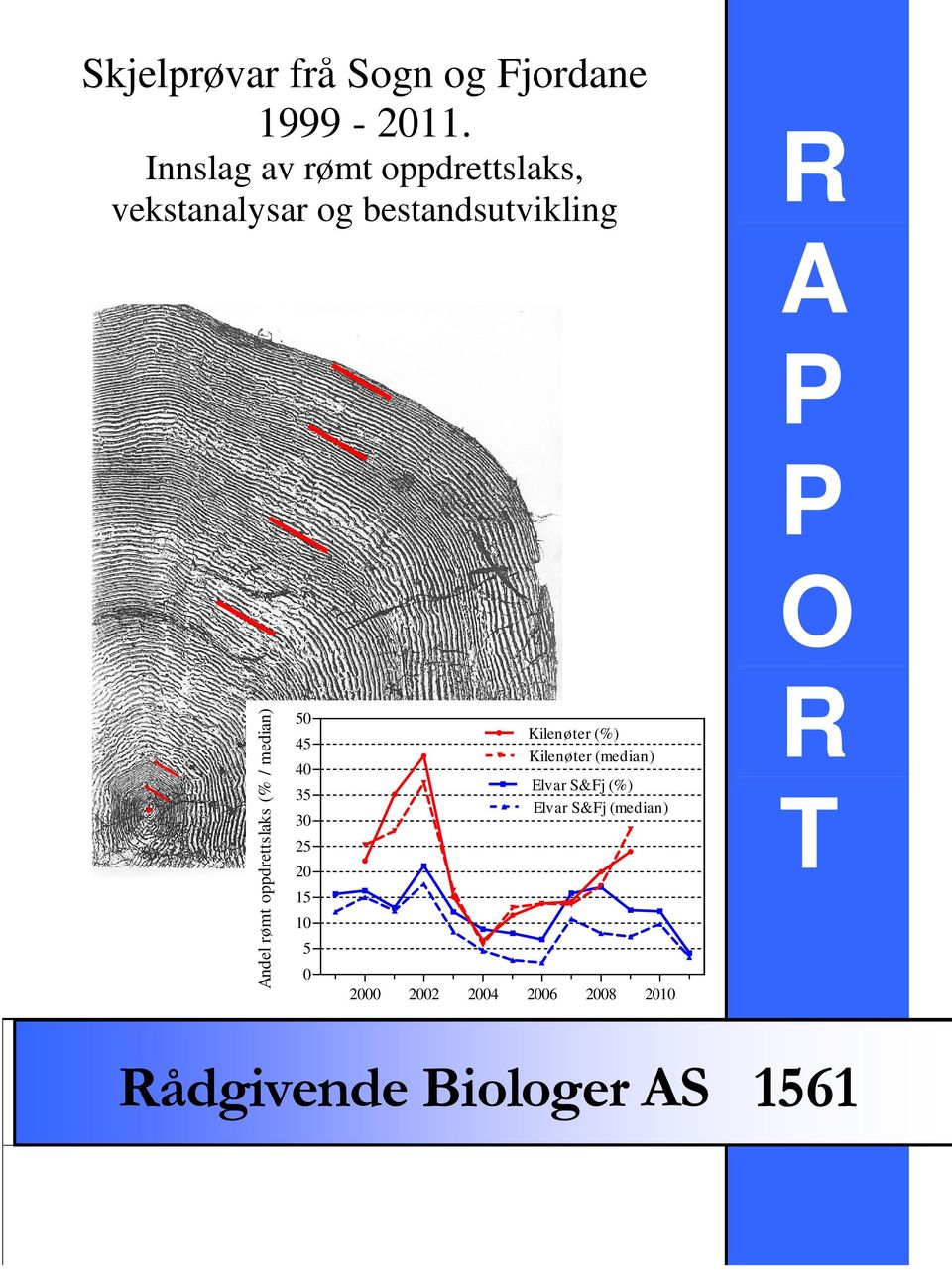 P O Andel rømt oppdrettslaks (% / median) 4 4 3 3 2 2 1 1 Kilenøter (%)