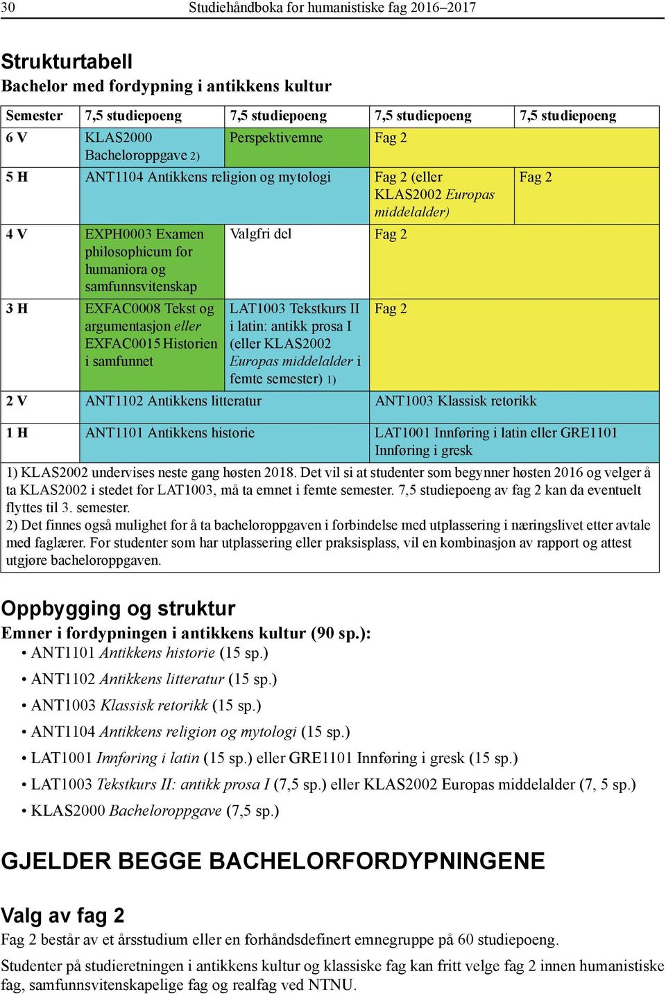 samfunnsvitenskap 3 H EXFAC0008 Tekst og argumentasjon eller EXFAC0015 Historien i samfunnet Valgfri del Fag 2 LAT1003 Tekstkurs II i latin: antikk prosa I (eller KLAS2002 Europas middelalder i femte